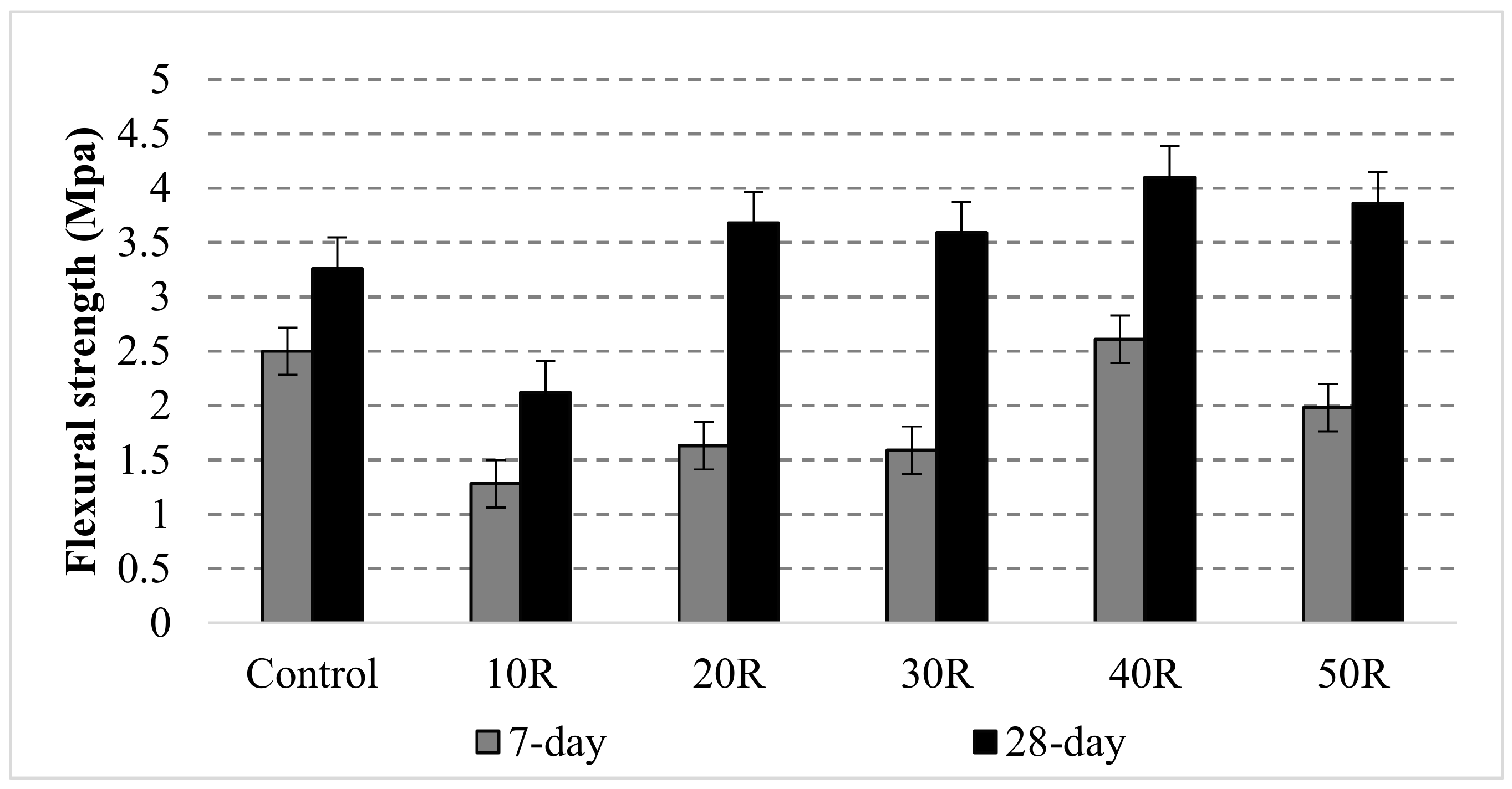 Sustainability 12 01208 g015 Sustainability 12 01208 g015