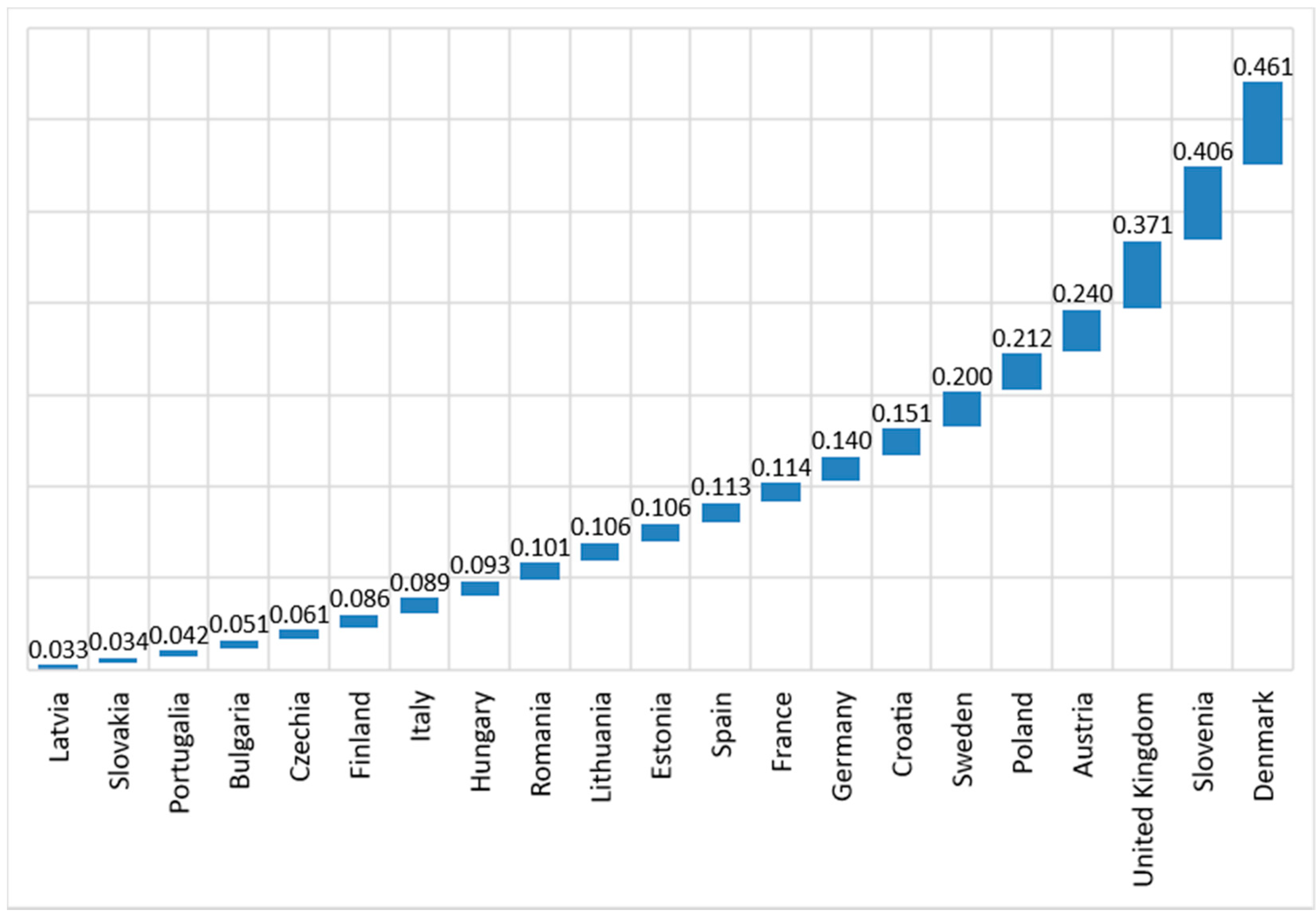 Sustainability 12 01210 g003