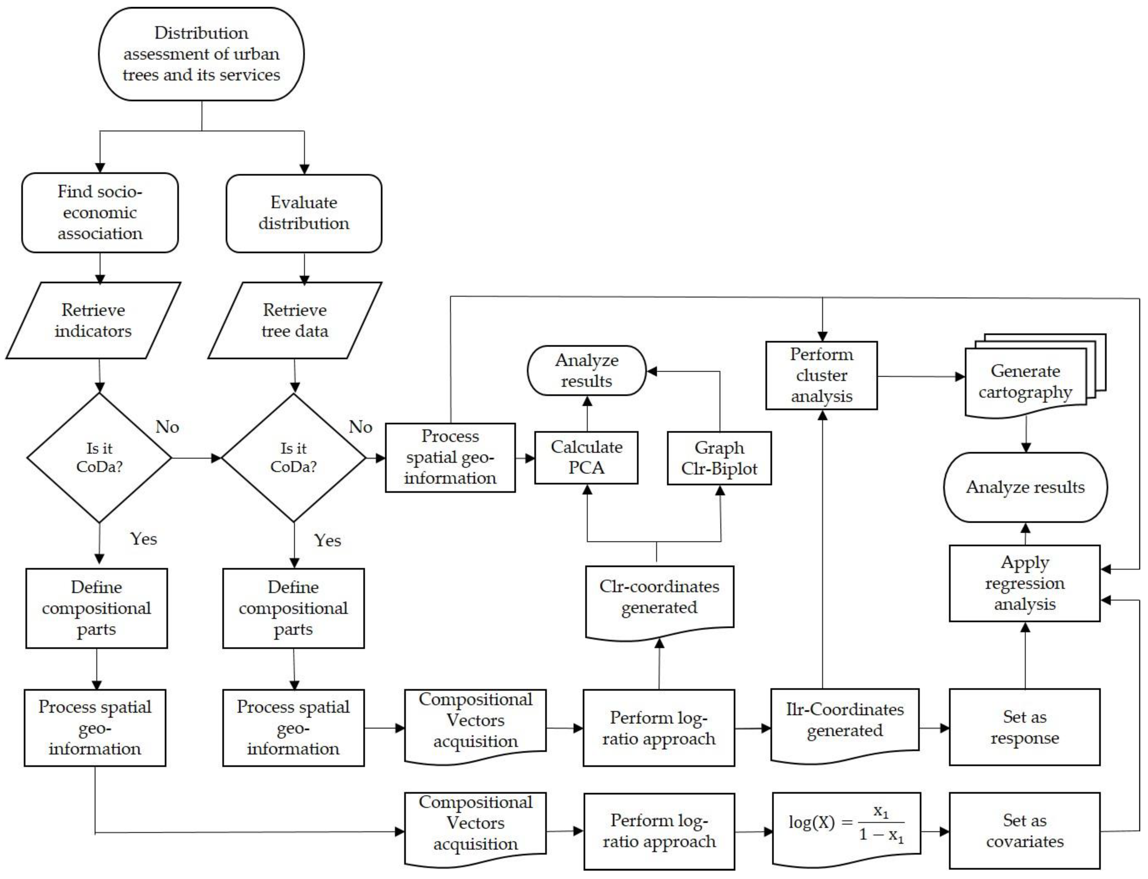 Sustainability 12 01215 g002 Sustainability 12 01215 g002