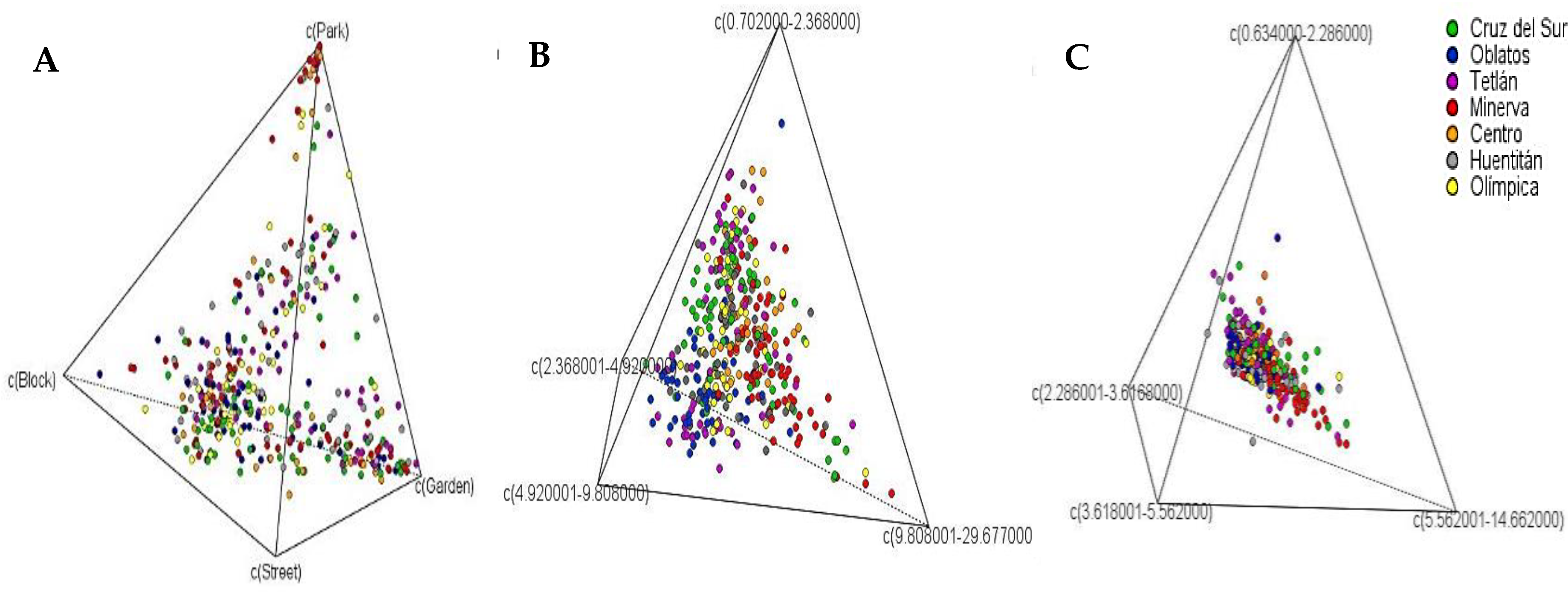 Sustainability 12 01215 g003 Sustainability 12 01215 g003