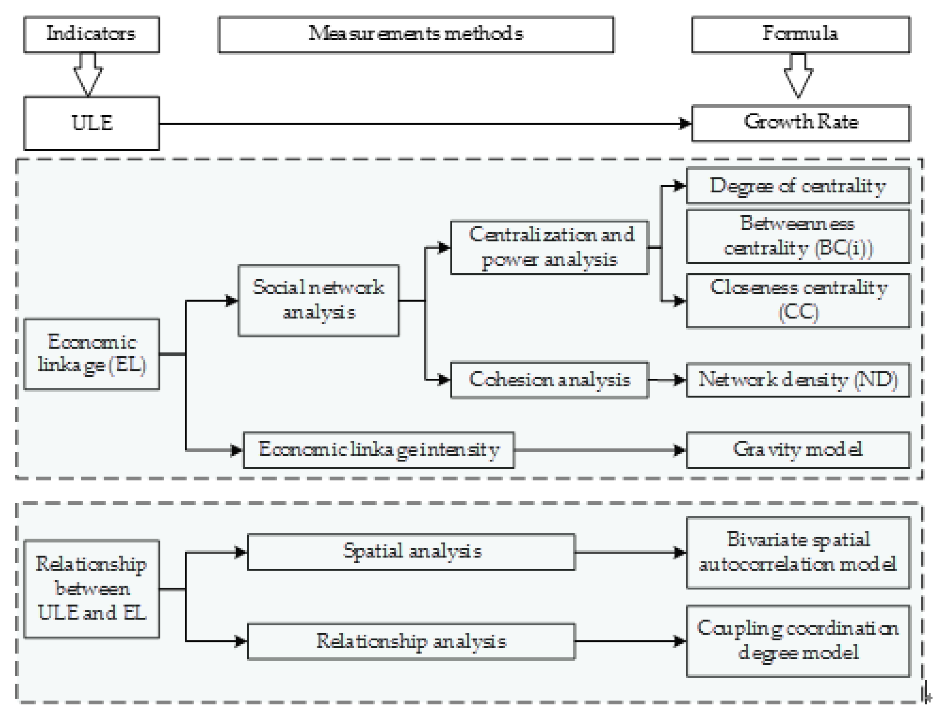Sustainability 12 01227 g002