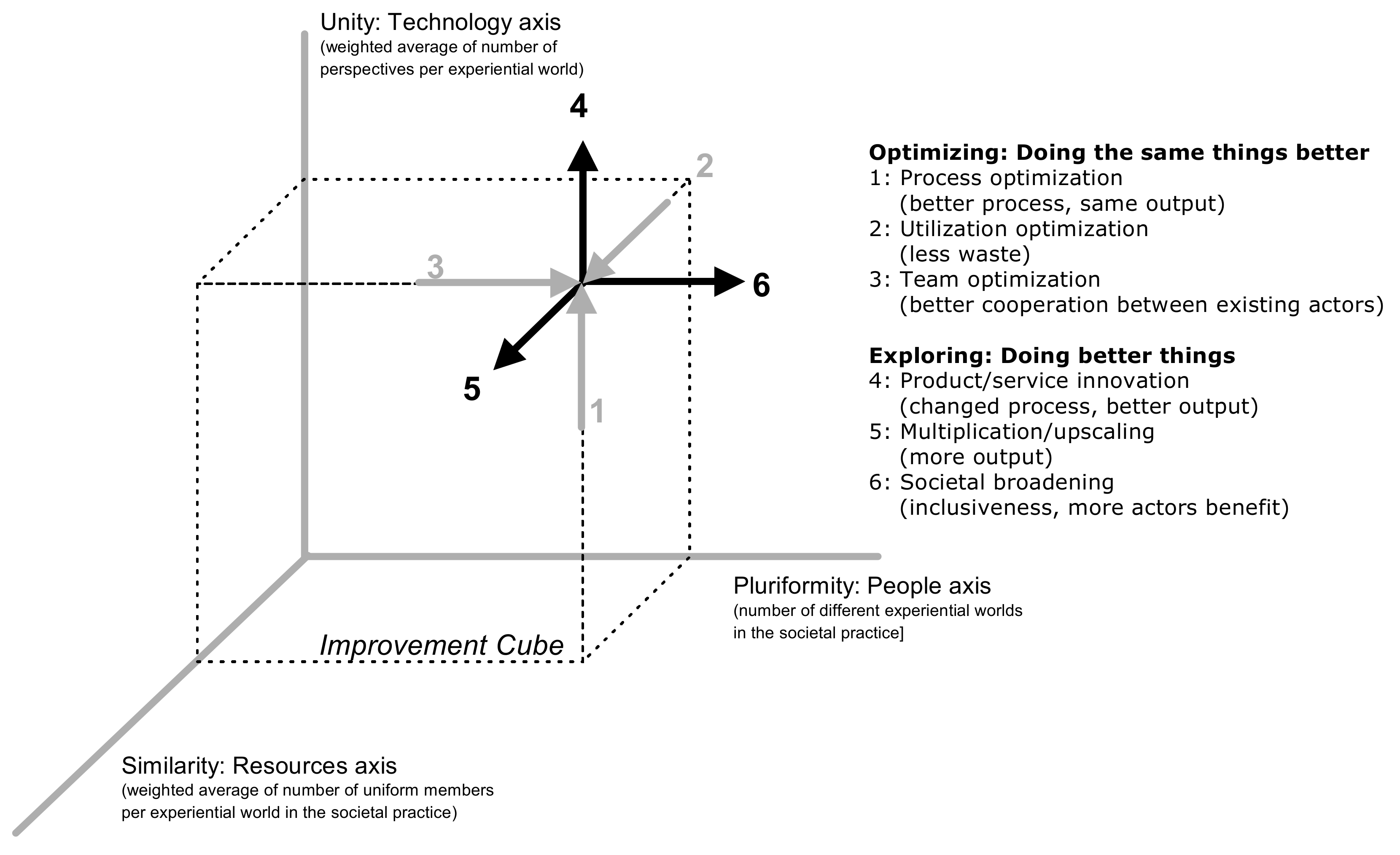 Sustainability 12 01270 g006 Sustainability 12 01270 g006