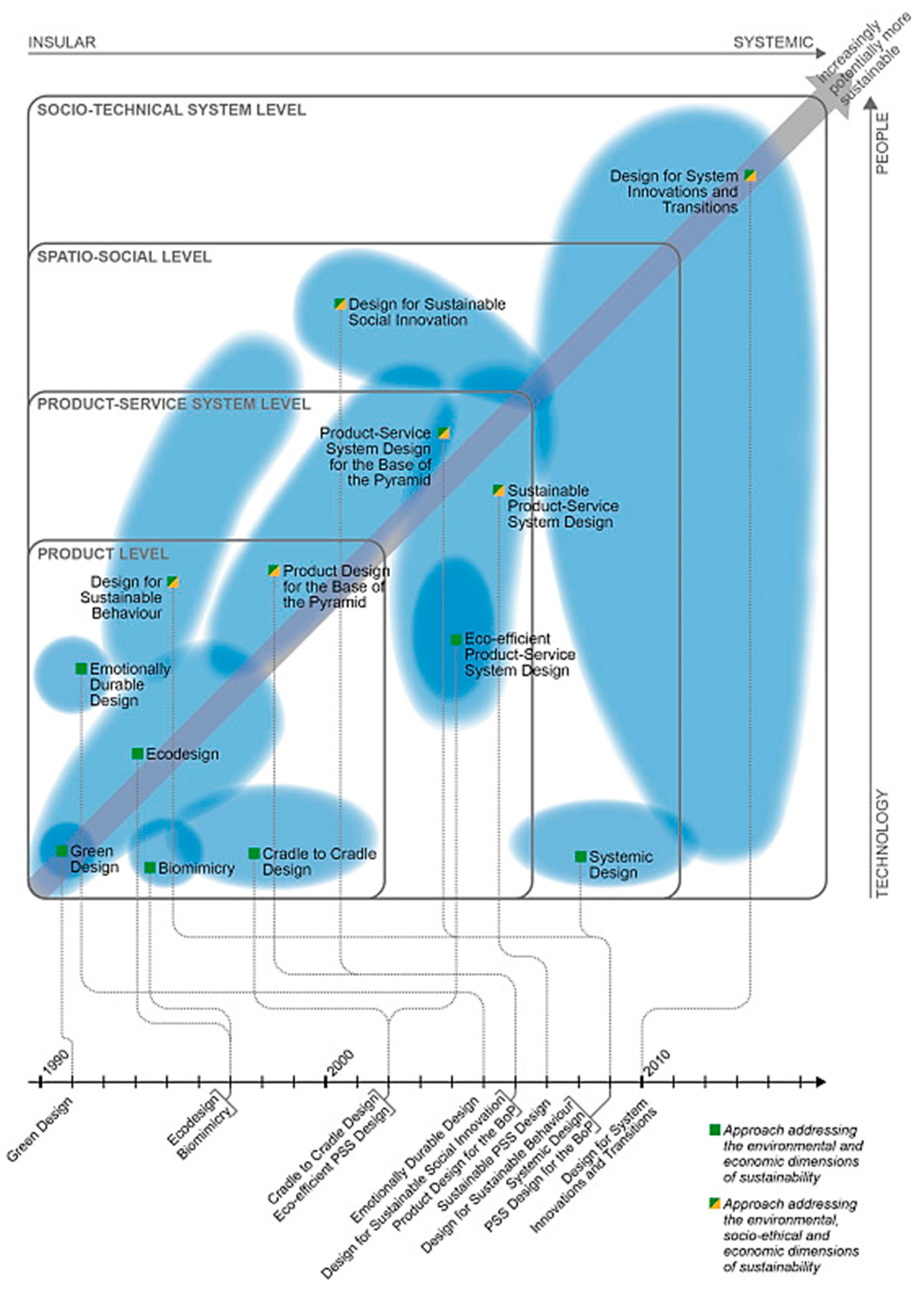 Sustainability 12 01270 g007 Sustainability 12 01270 g007