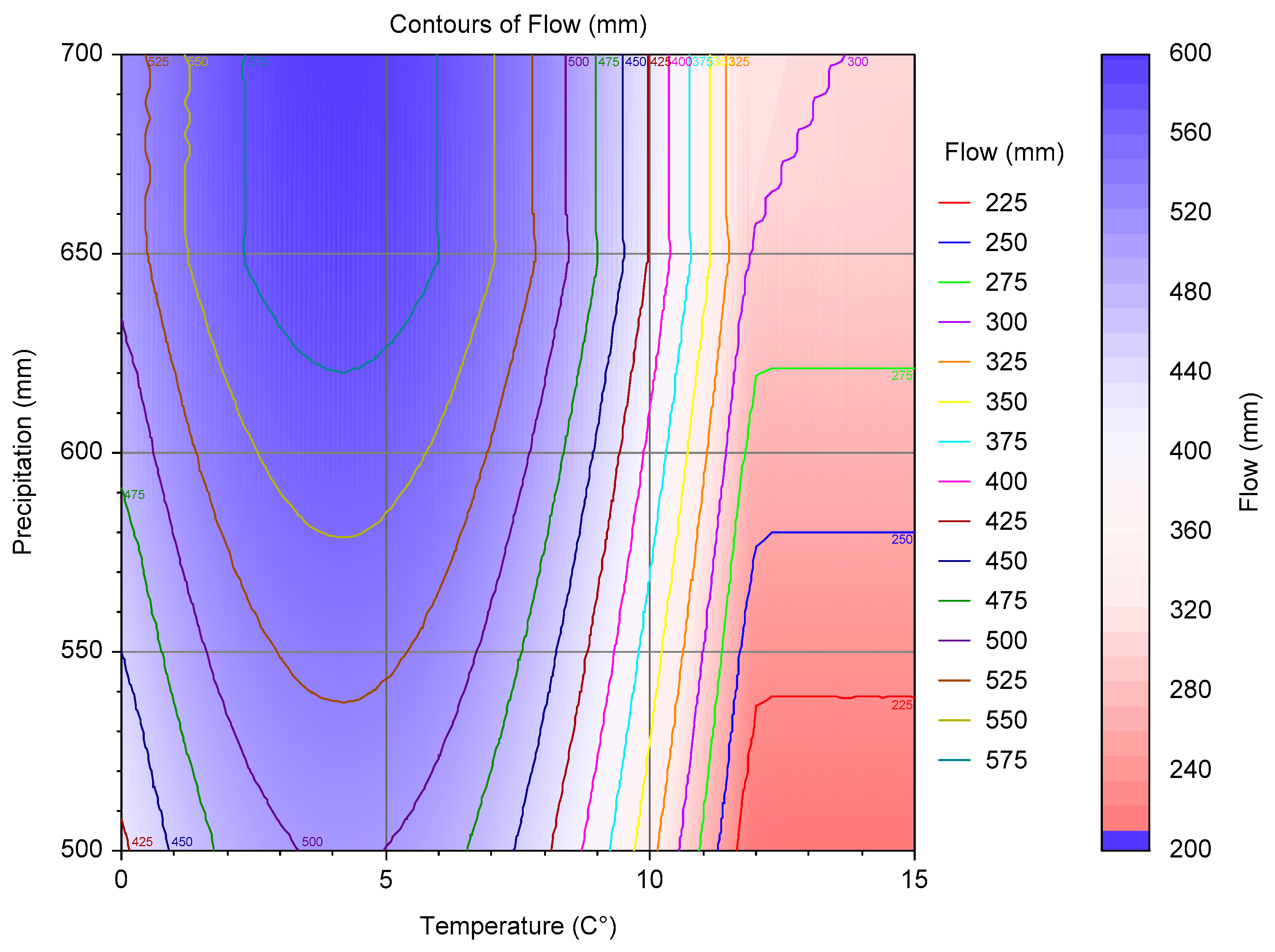 Sustainability Free Full Text Impacts Of Climate Change On The Water Availability Seasonality And Extremes In The Upper Indus Basin Uib Html