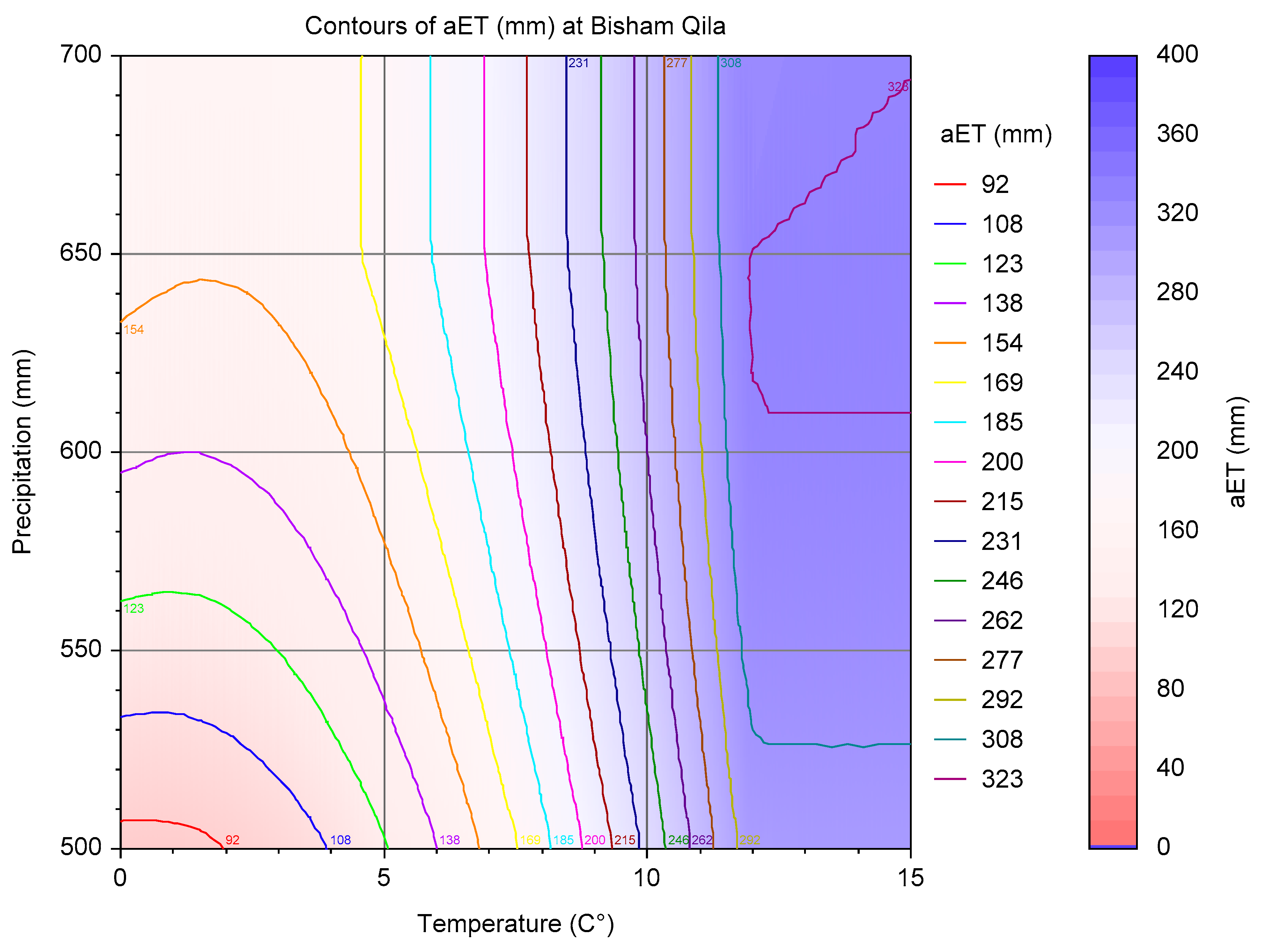 Sustainability 12 01283 g006
