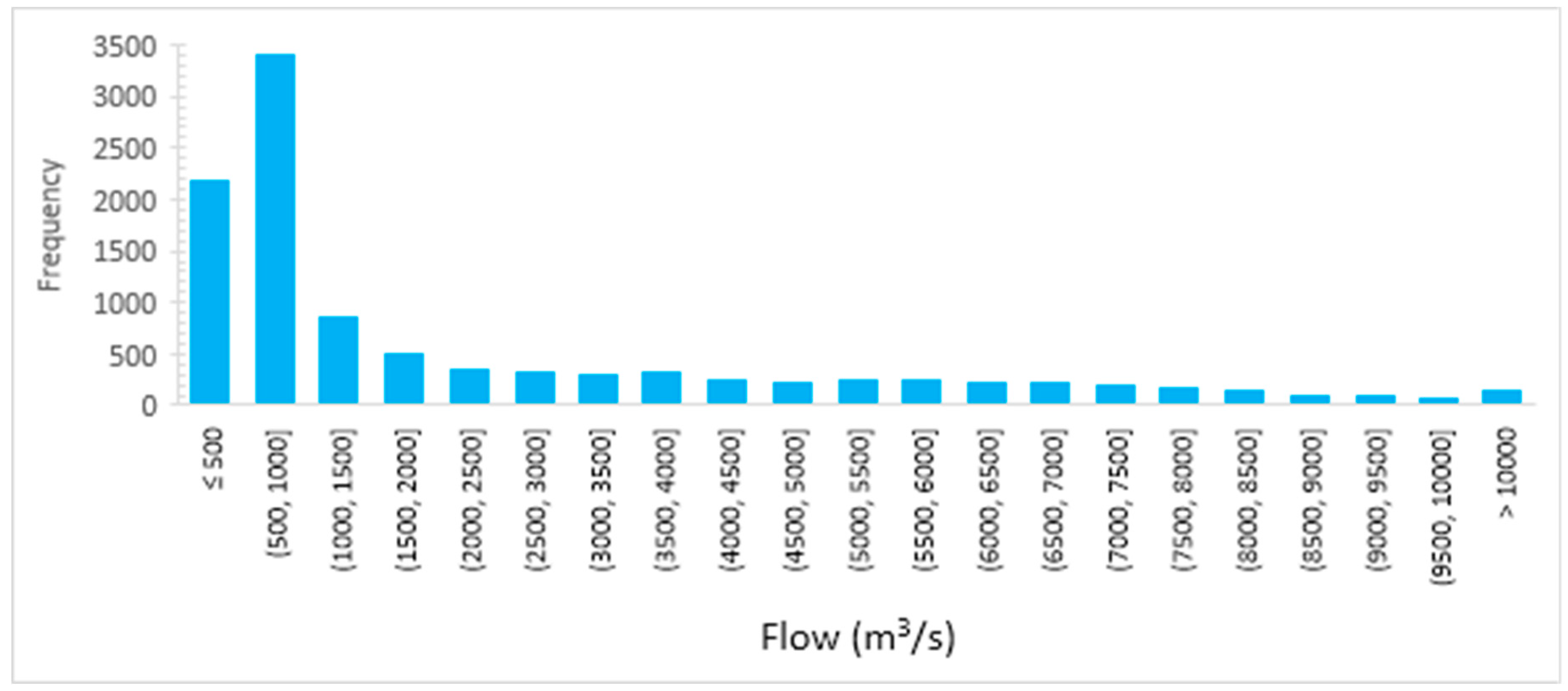 Sustainability 12 01283 g009
