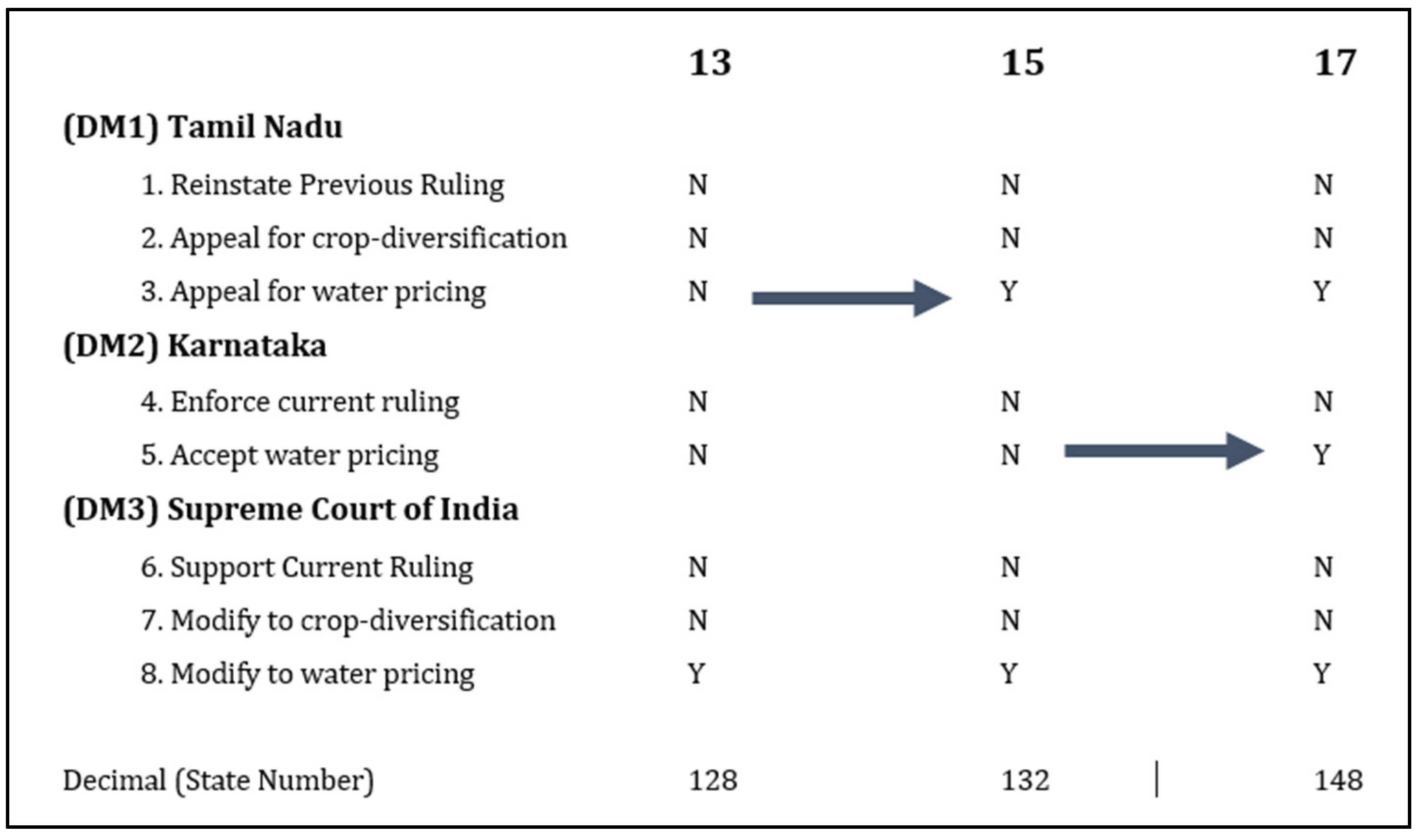 Sustainability Free Full Text Strategic Insights Into The Cauvery River Dispute In India Html