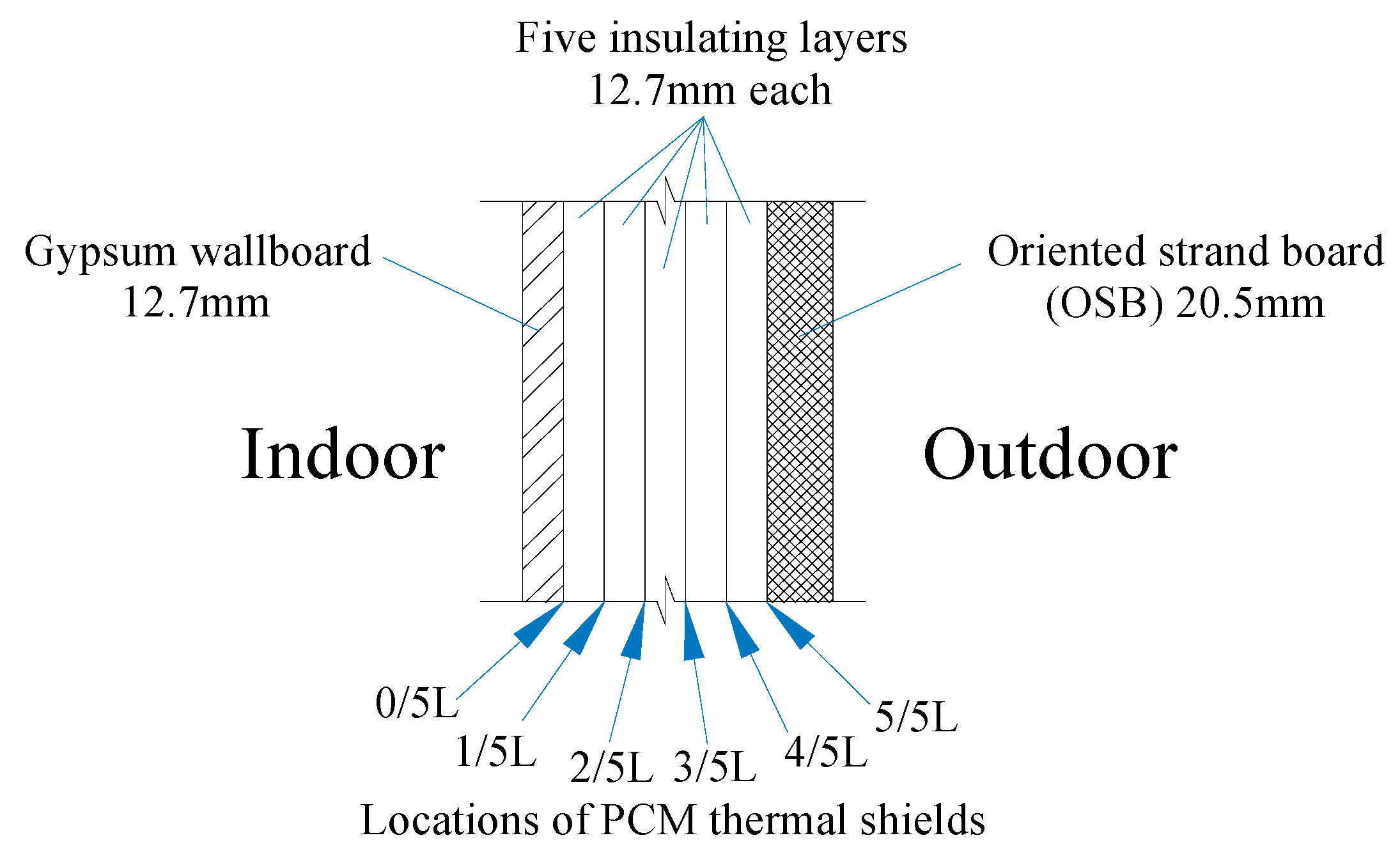 Sustainability 12 01294 g007
