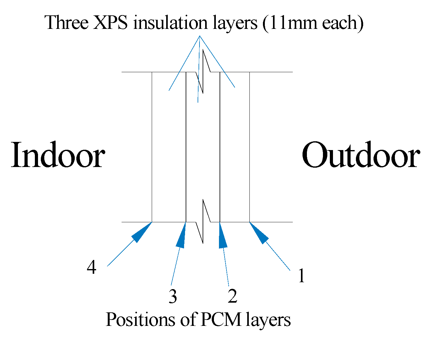 Sustainability 12 01294 g013