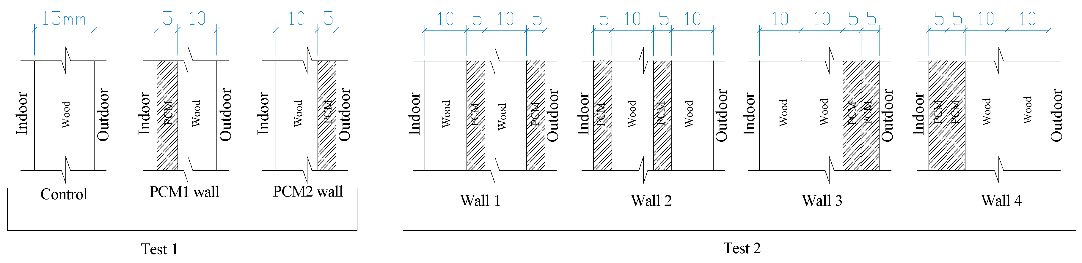 Sustainability 12 01294 g014