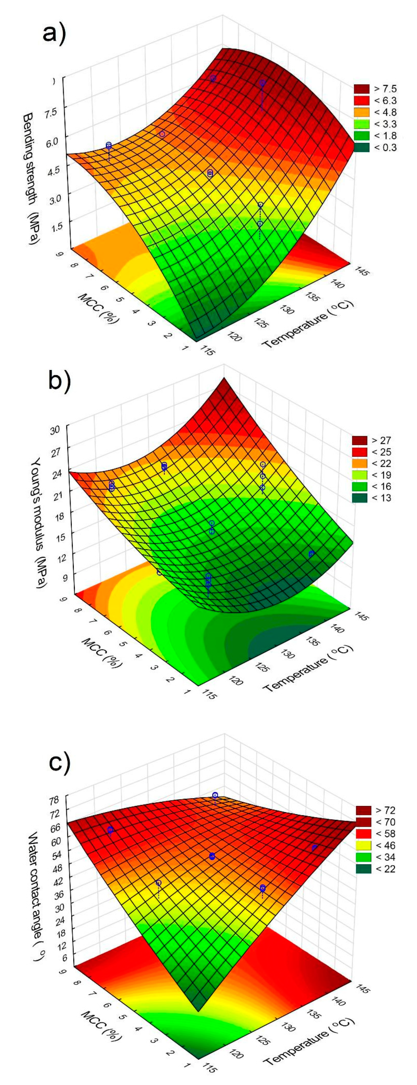 Sustainability 12 01311 g003a
