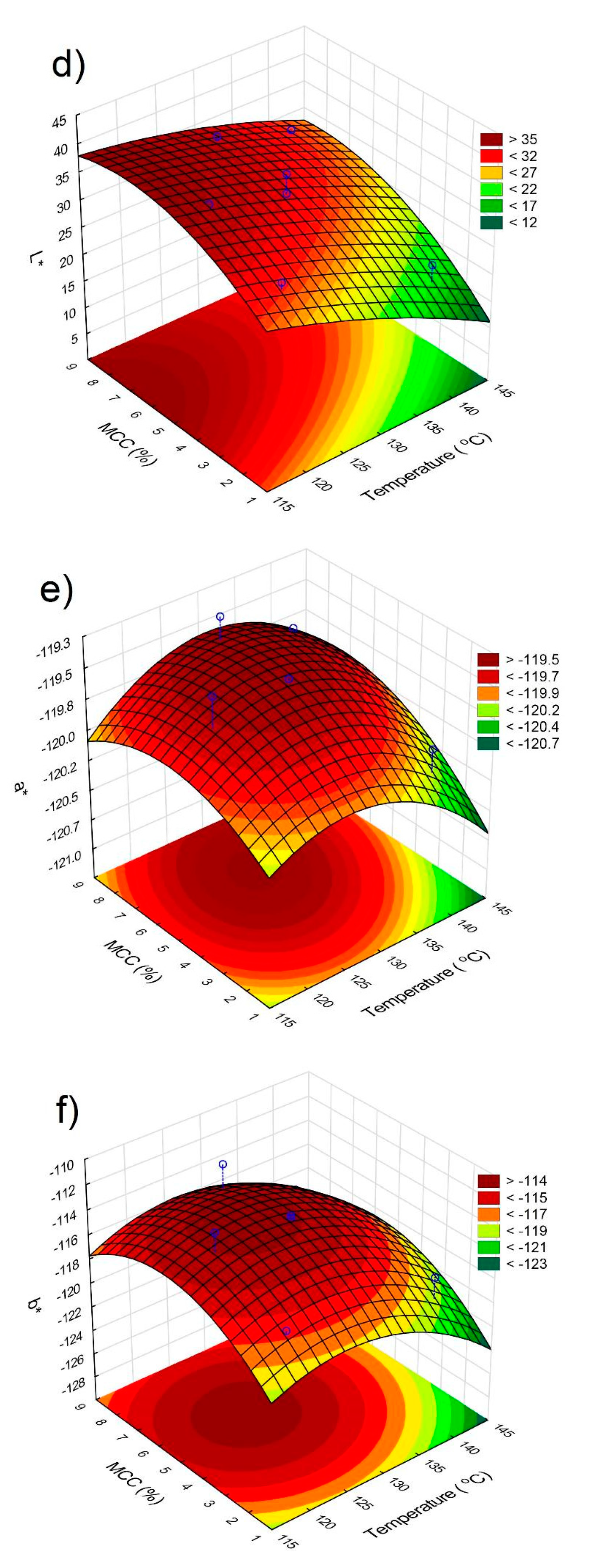 Sustainability 12 01311 g003b