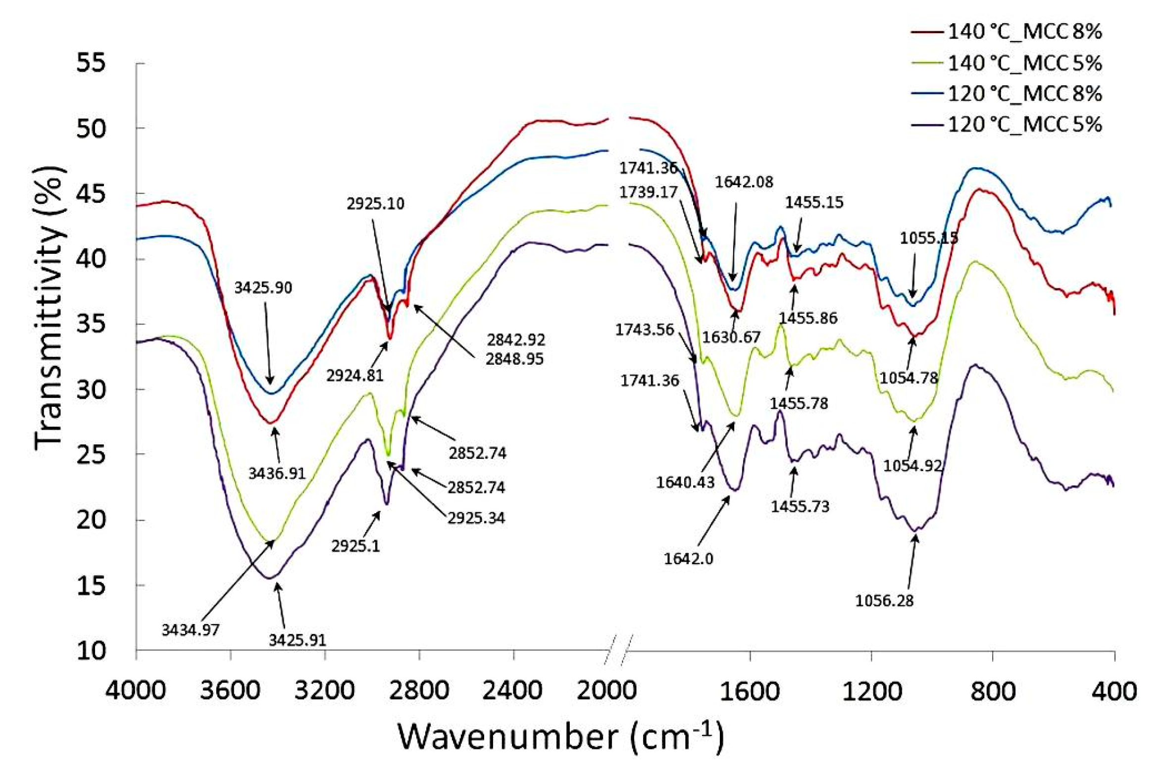 Sustainability 12 01311 g006