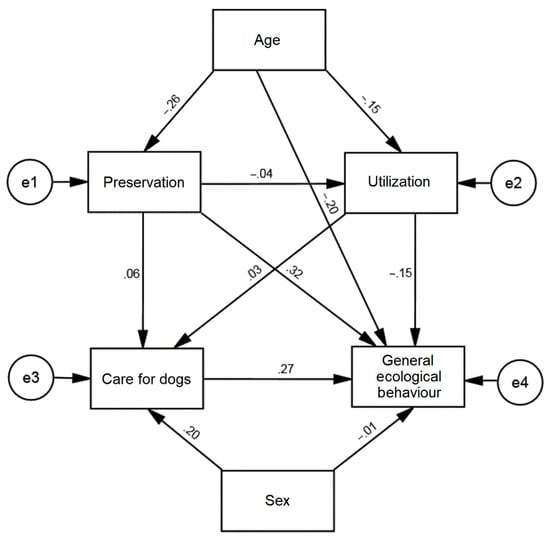 Survivorship bias in House Hunting: A practical modeling example