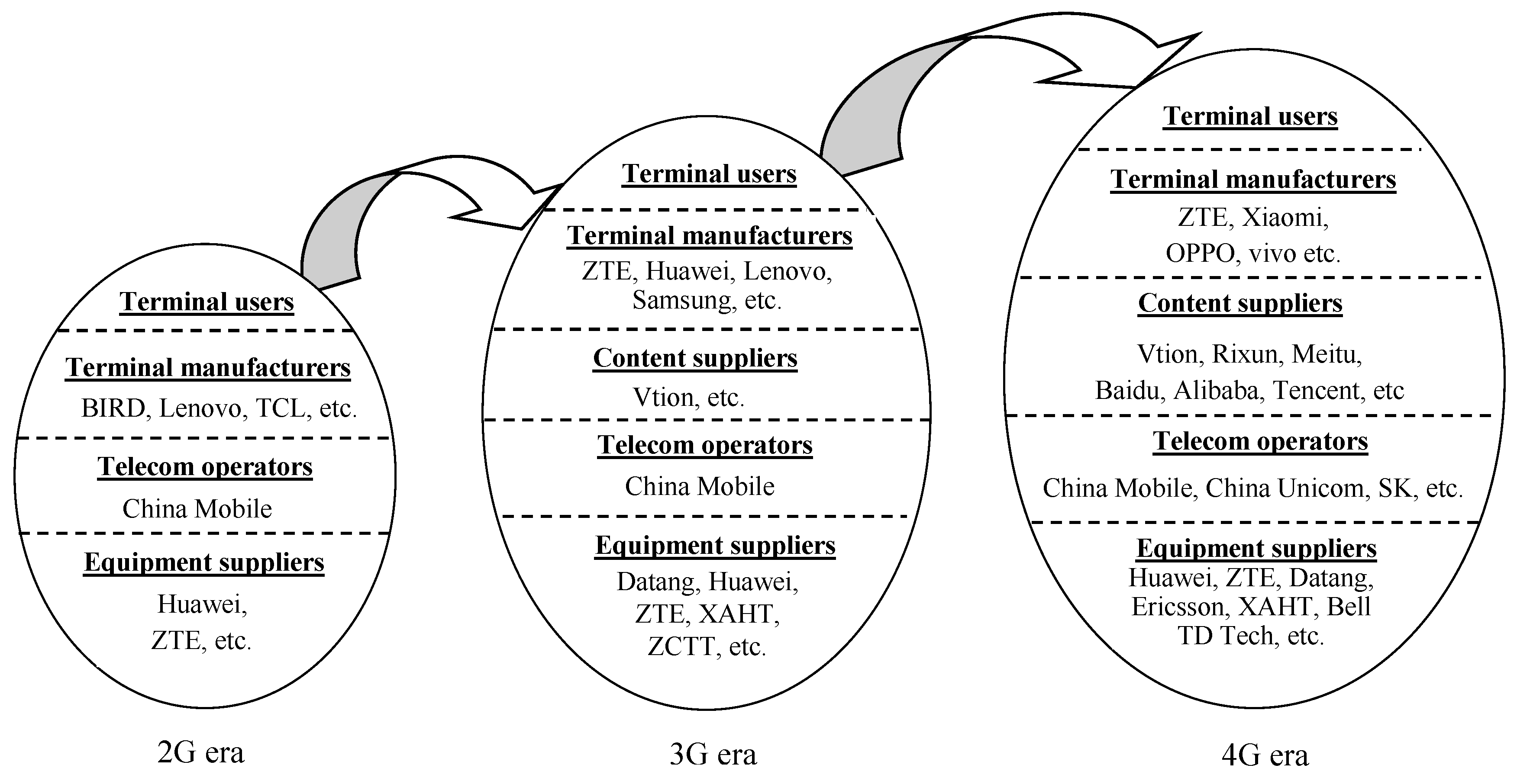 Vtion Port Devices driver