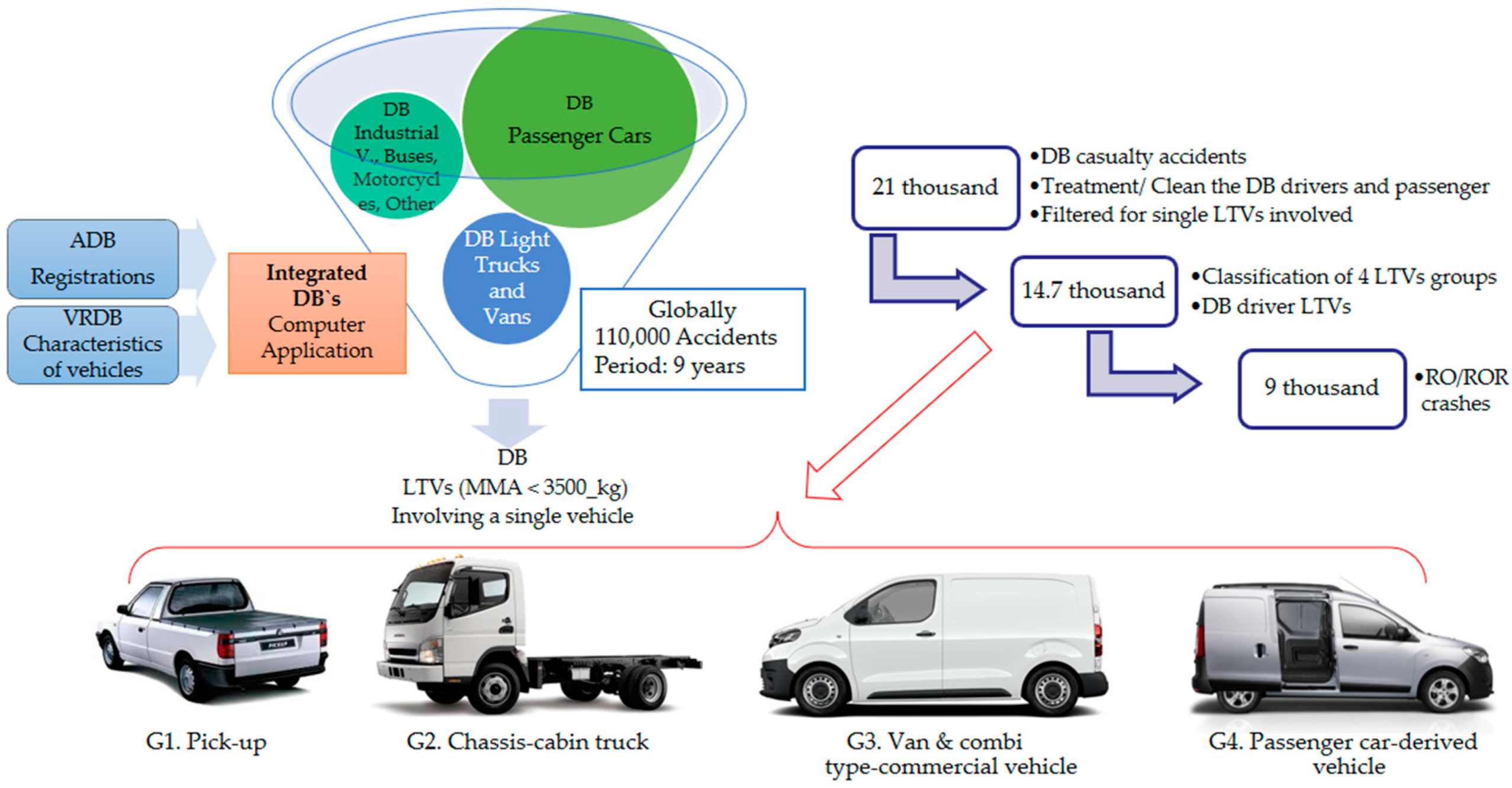 Sustainability | Free Full-Text | Influential Factors on Injury Severity  for Drivers of Light Trucks and Vans with Machine Learning Methods