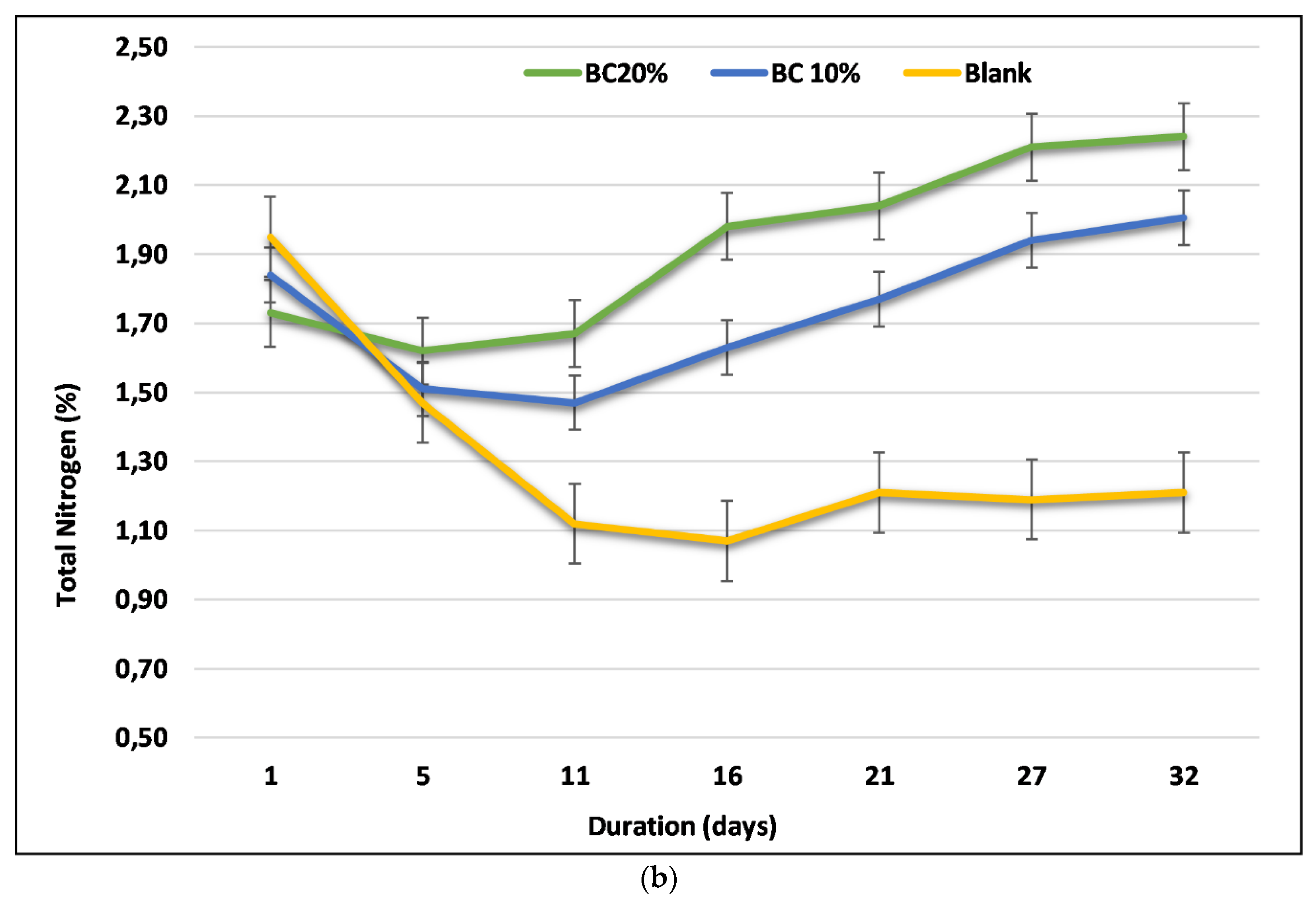 Sustainability 12 01356 g004b