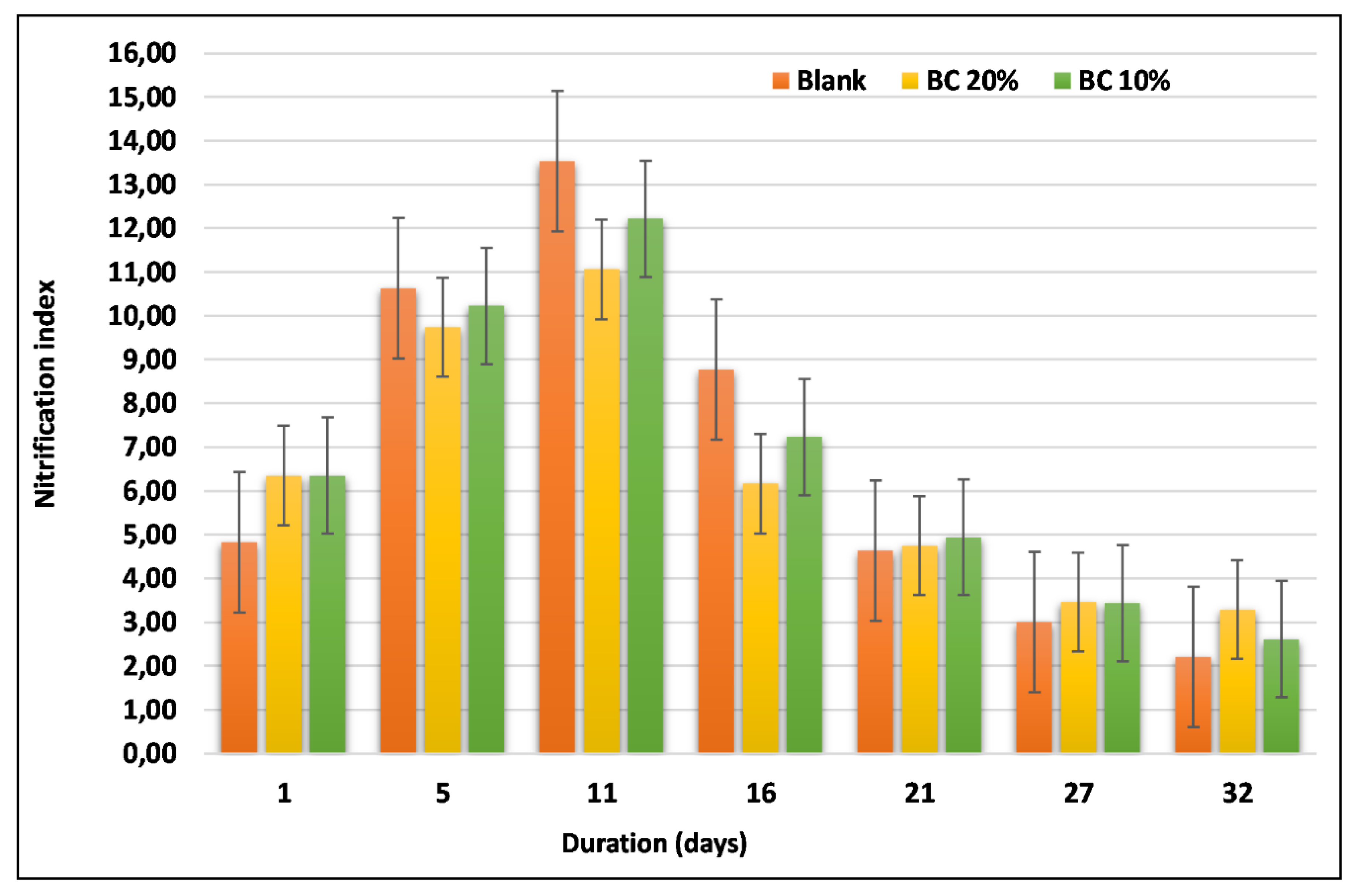 Sustainability 12 01356 g007