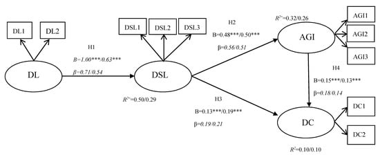 Sustainability Free Full Text Does Education Background Affect Digital Equal Opportunity And The Political Participation Of Sustainable Digital Citizens A Taiwan Case Html