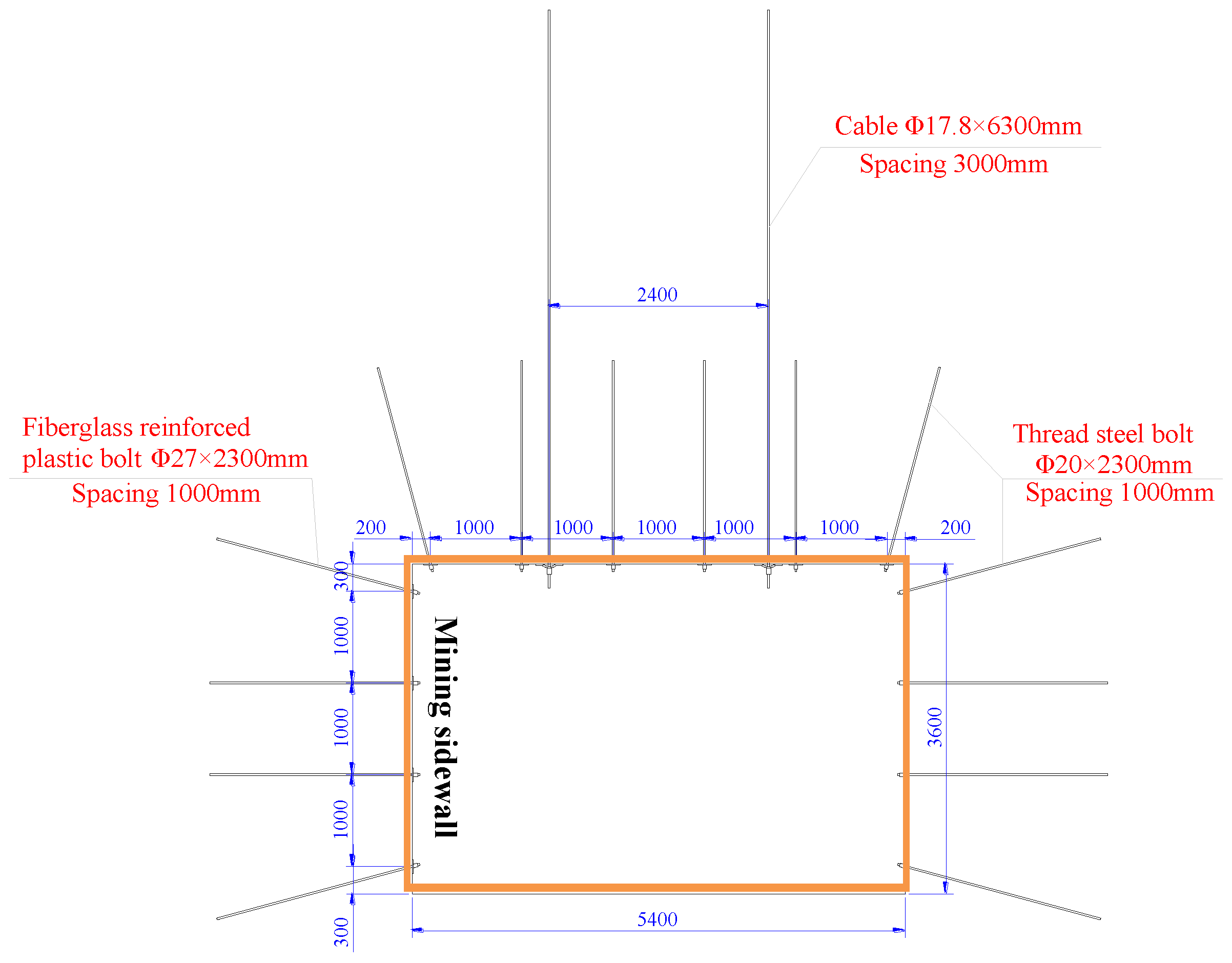Sustainability 12 01375 g003