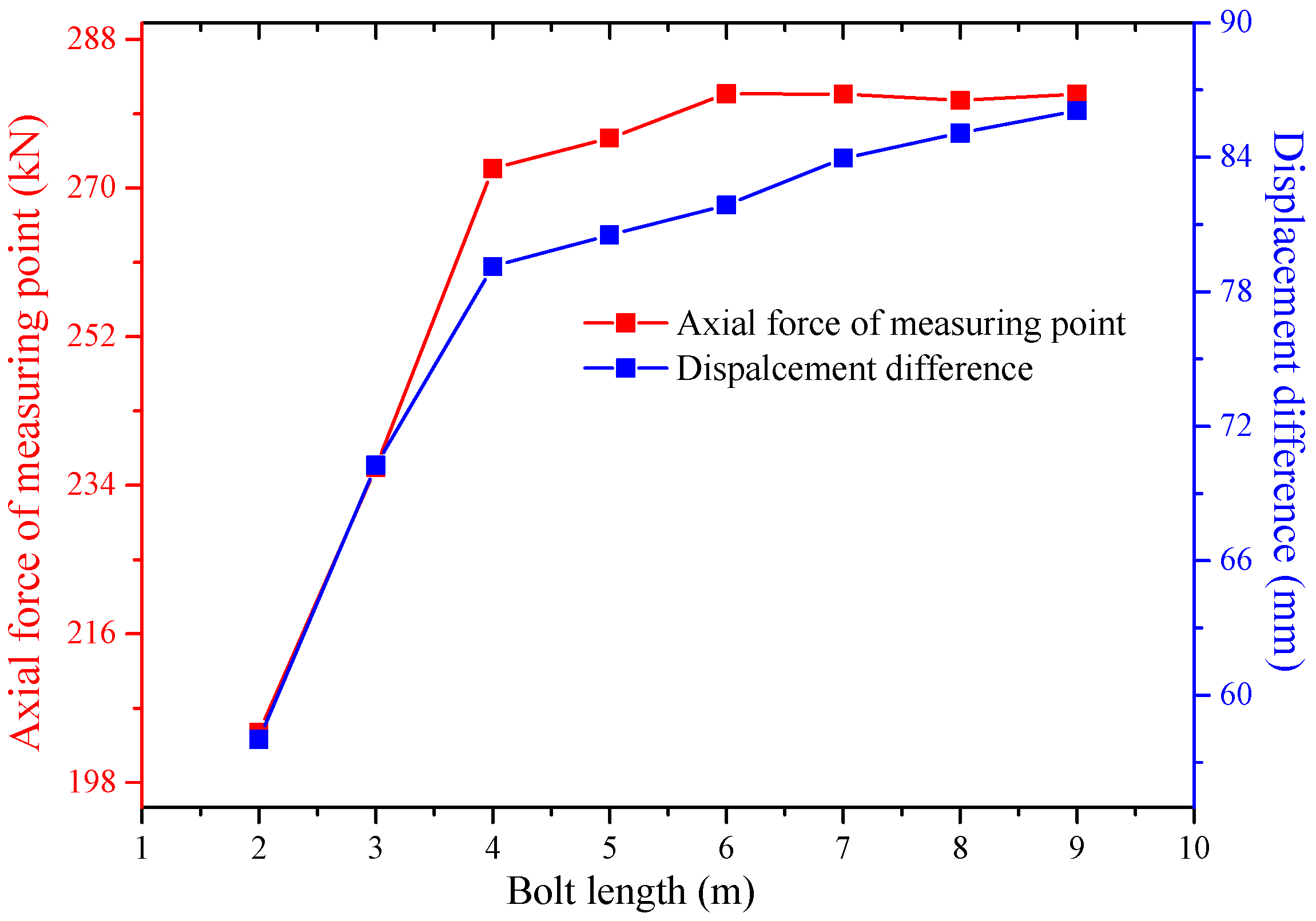 Sustainability 12 01375 g009