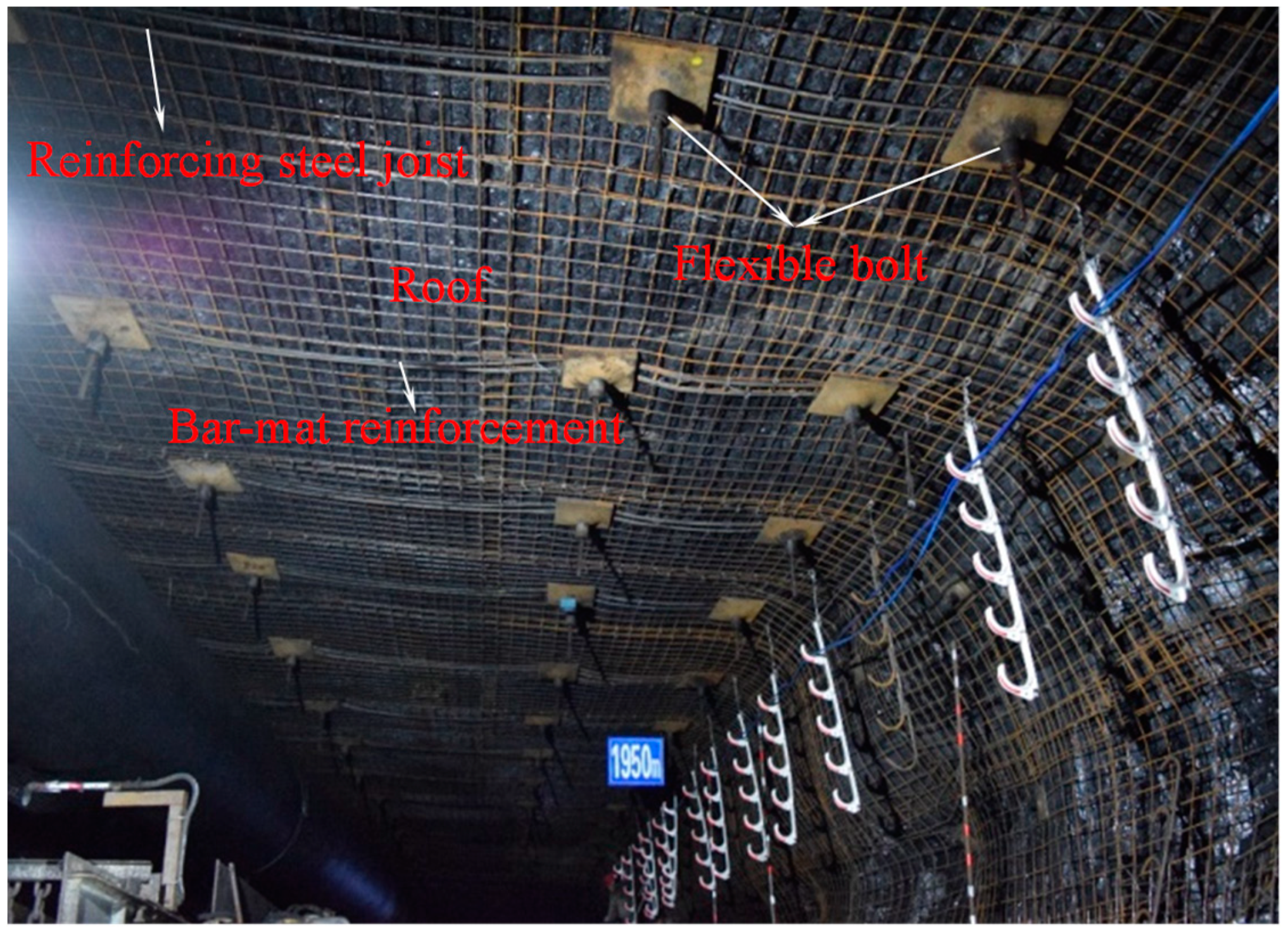 Sustainability 12 01375 g013