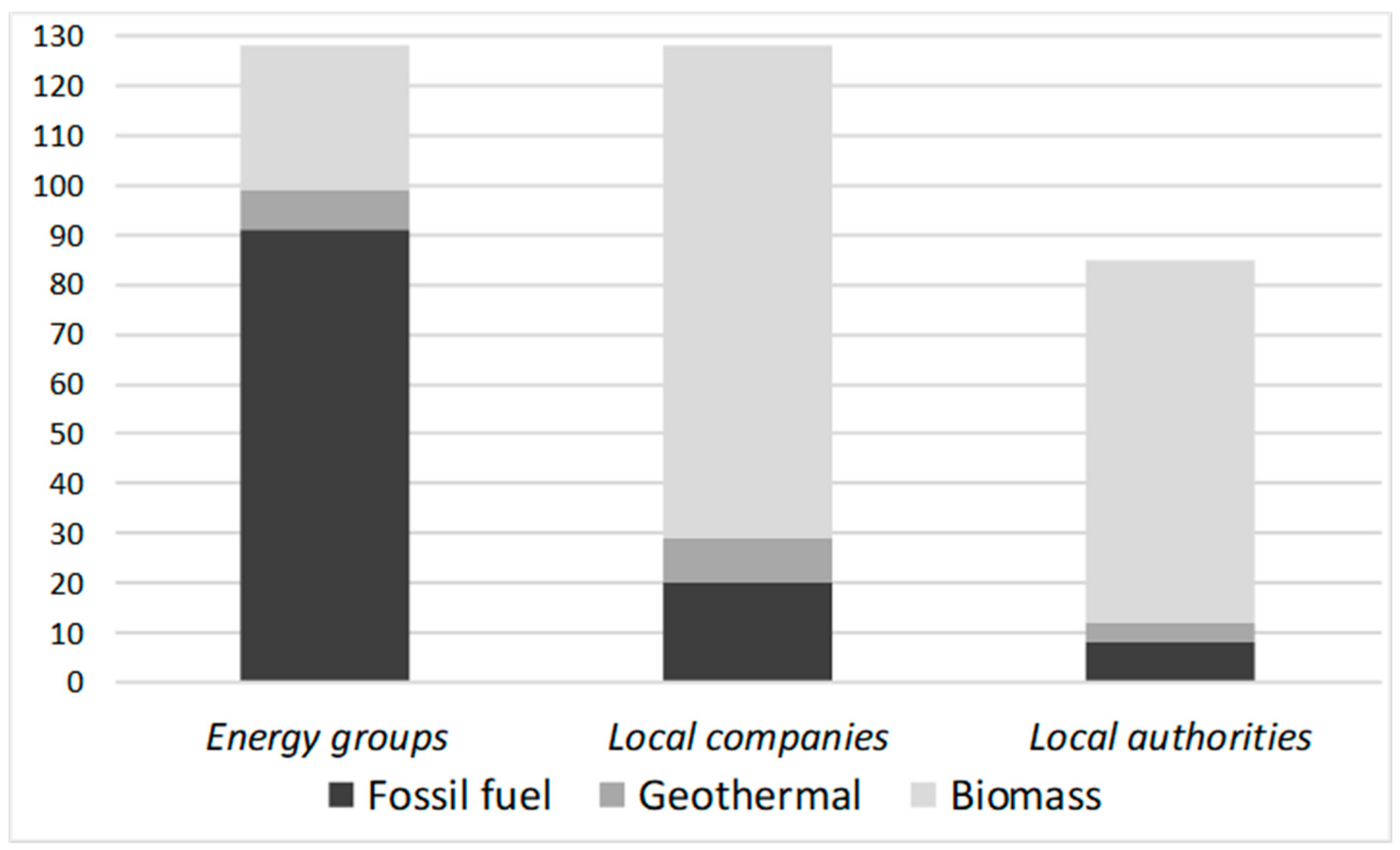 Sustainability Free Full Text Territorial Energy Decentralisation And Ecosystem Services In Italy Limits And Potential