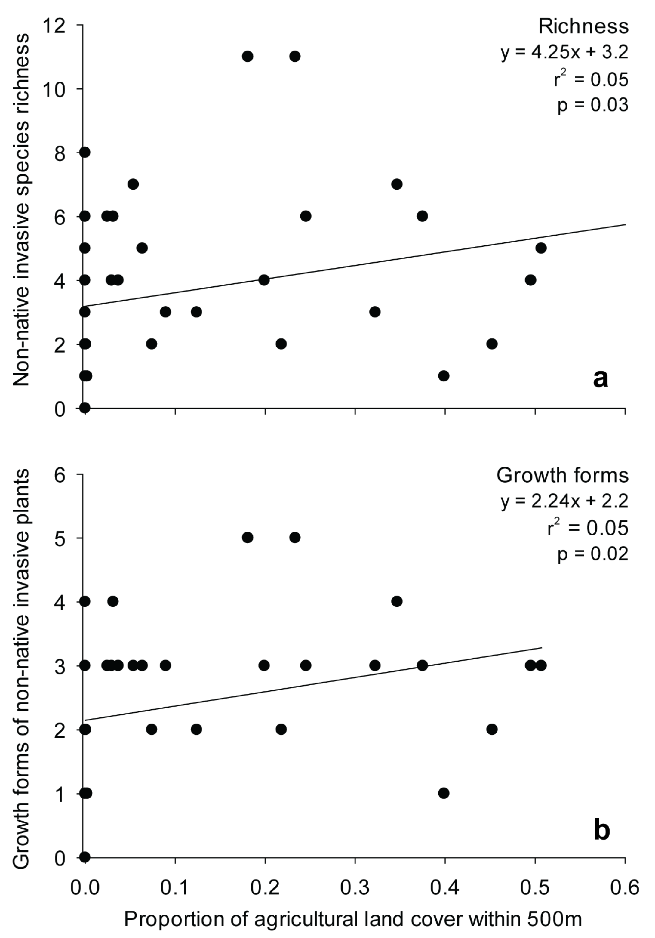 Sustainability 12 01448 g009 Sustainability 12 01448 g009
