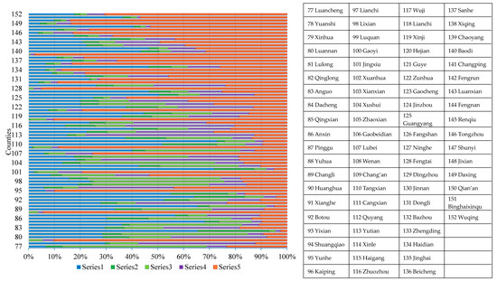 Sustainability Free Full Text Flood Risk Assessment Based On Fuzzy Synthetic Evaluation Method In The Beijing Tianjin Hebei Metropolitan Area China