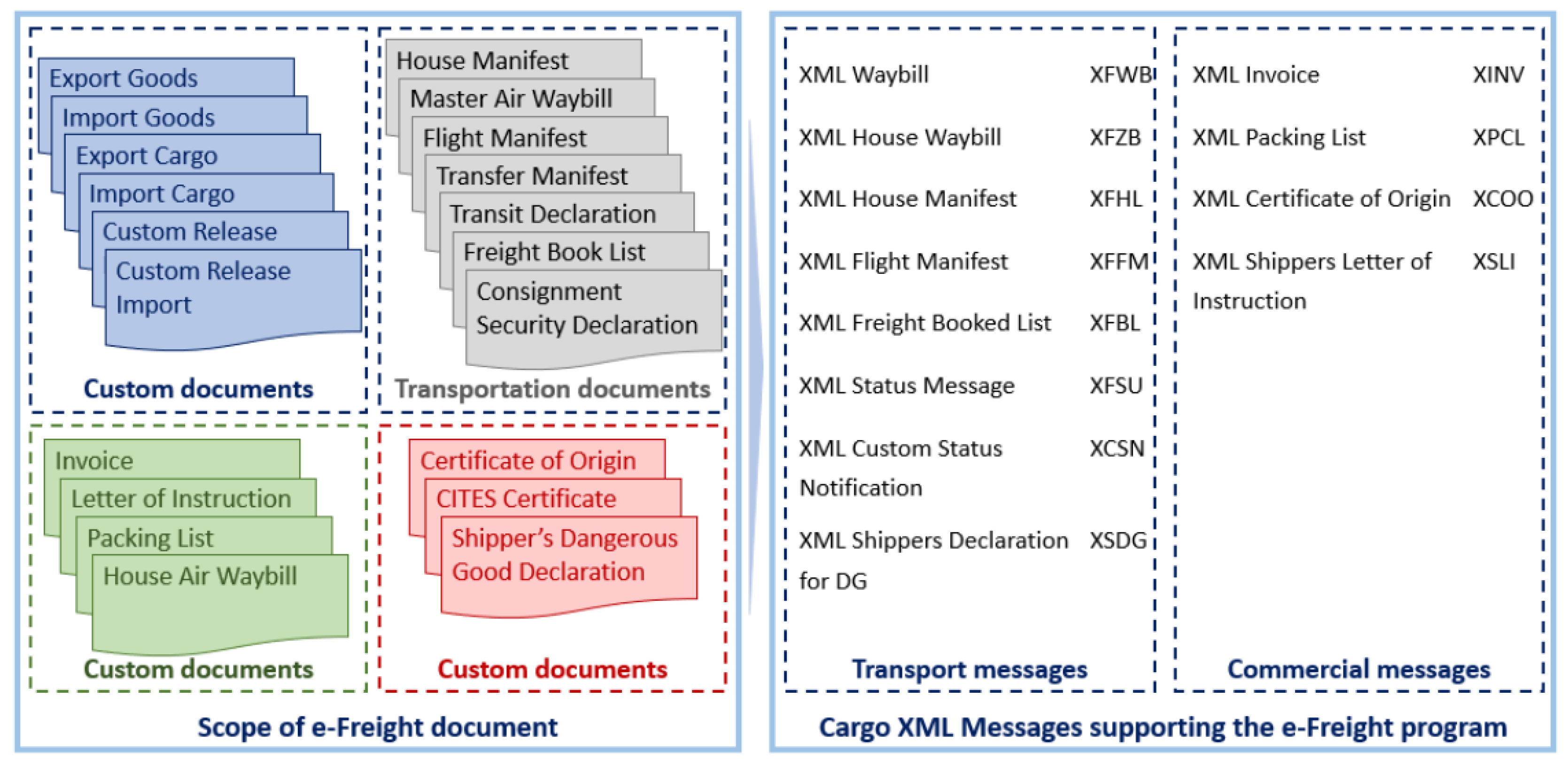 Sustainability 12 01460 g006