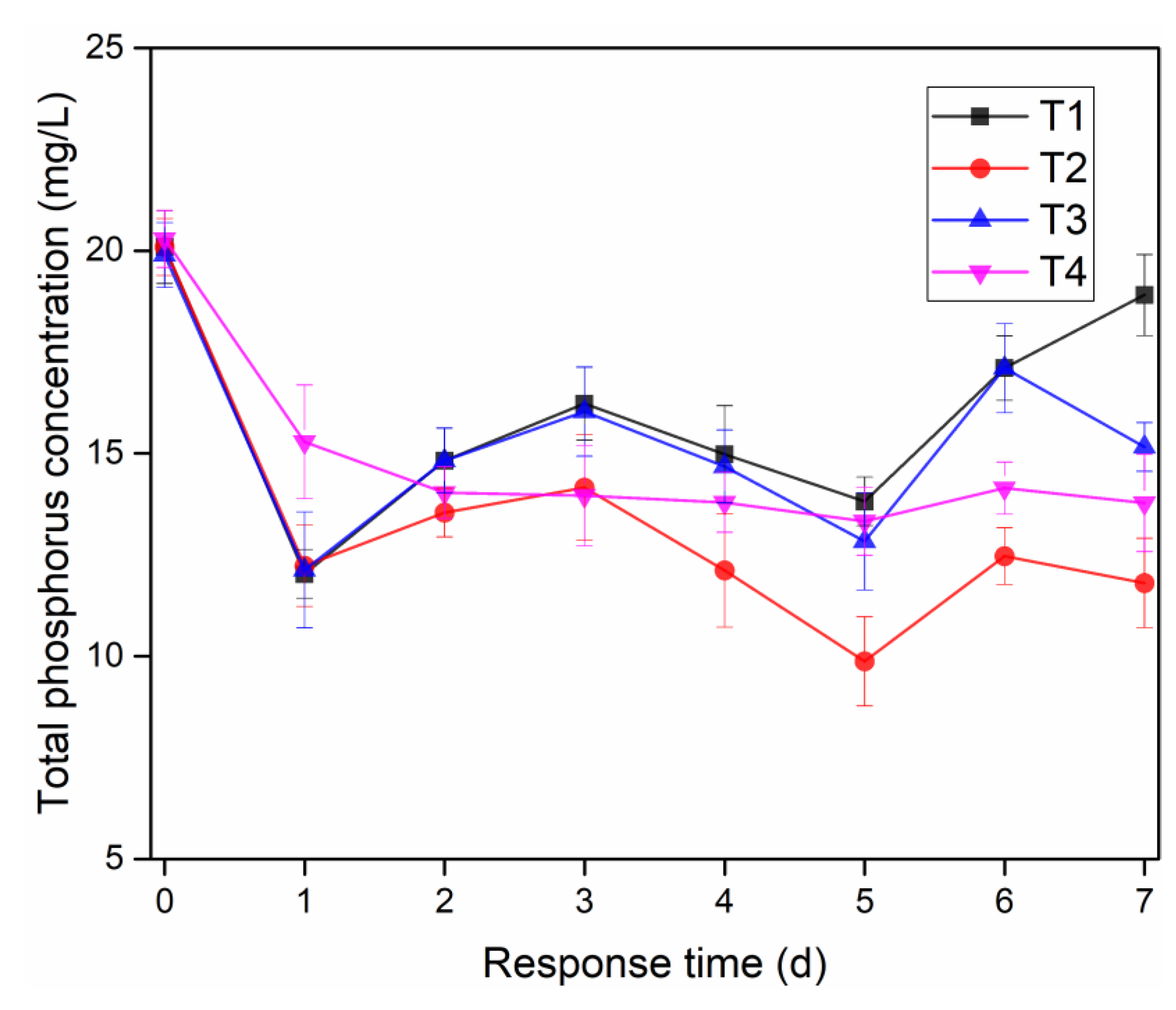 Sustainability 12 01462 g003 Sustainability 12 01462 g003