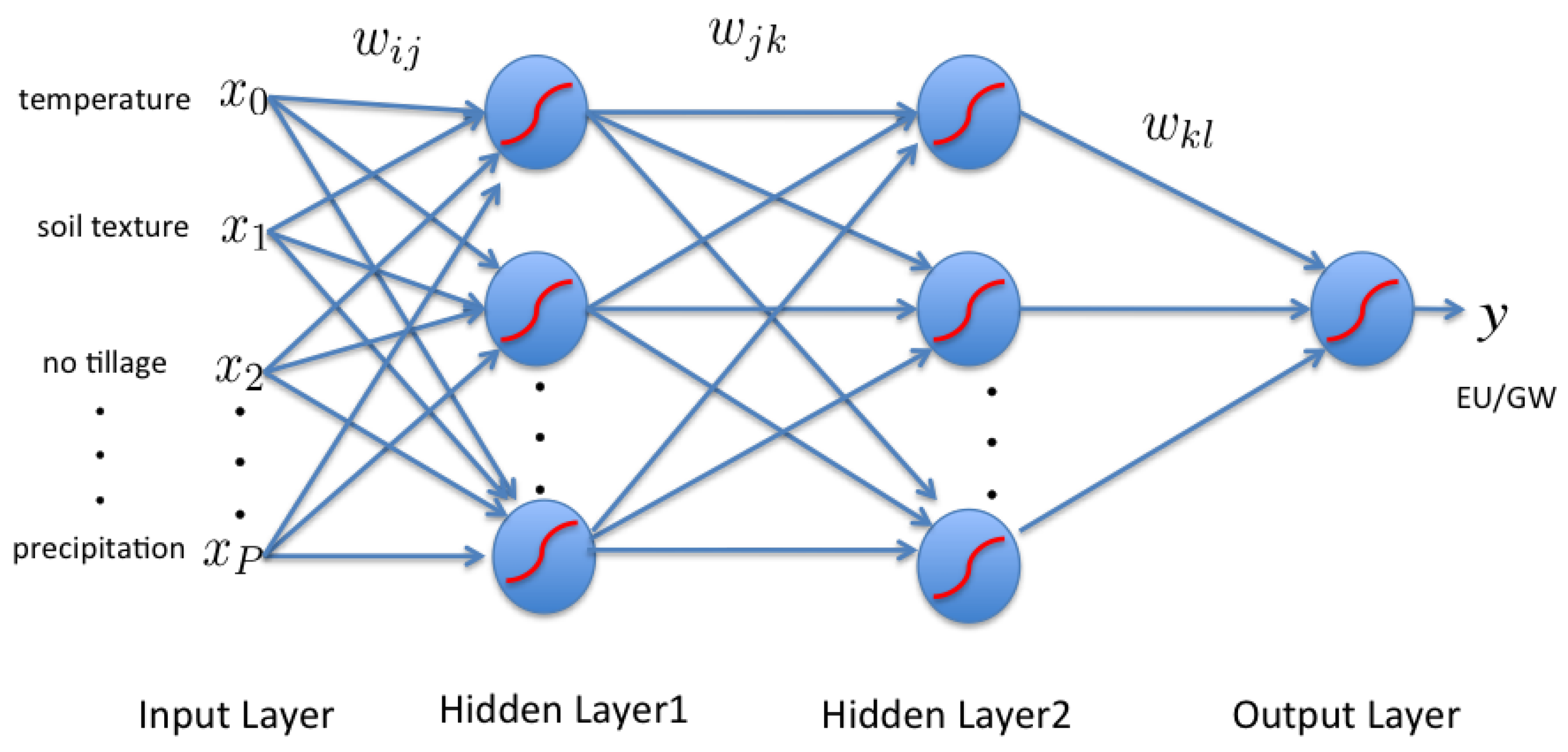 Sustainability 12 01481 g001