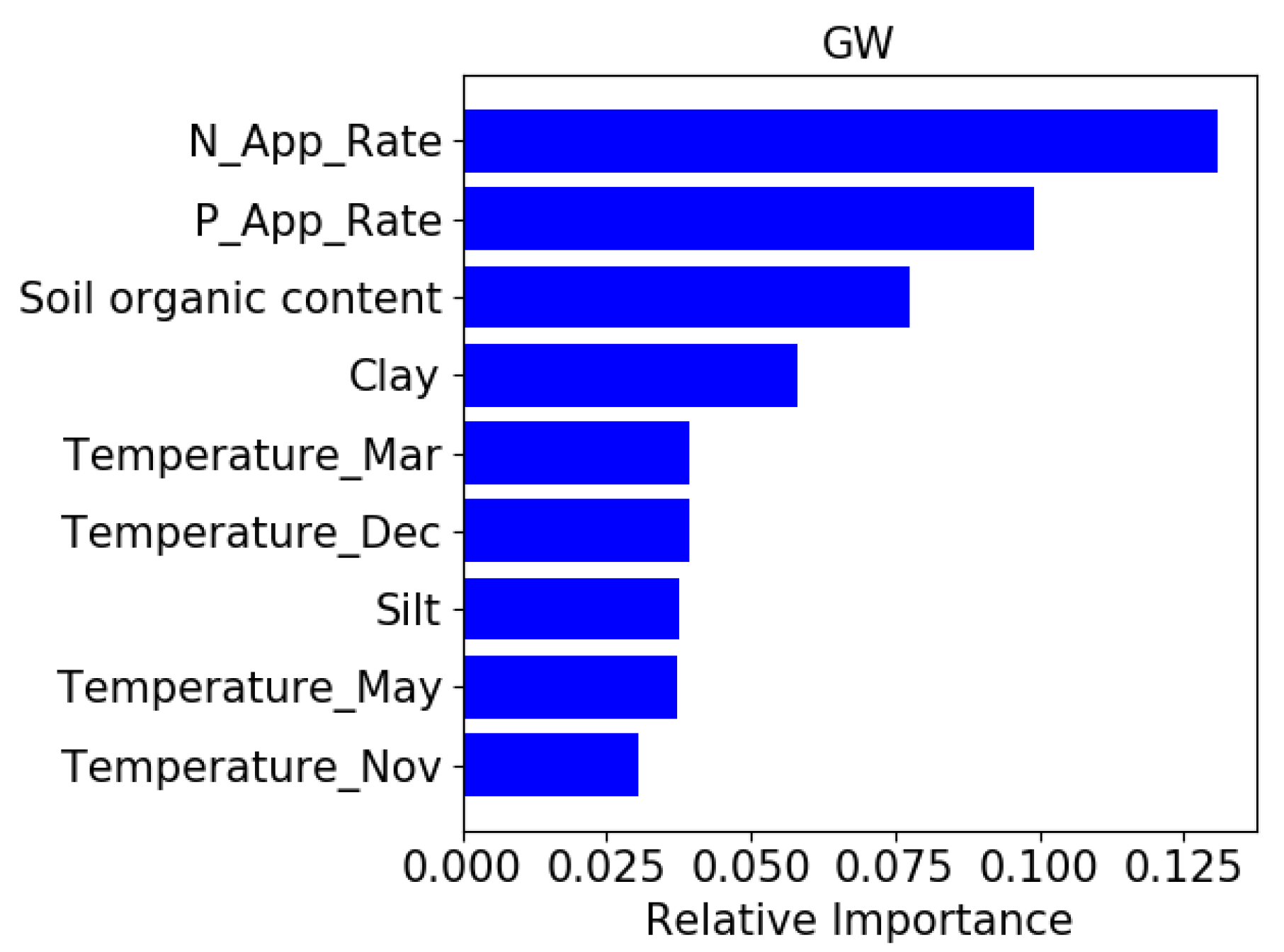 Sustainability 12 01481 g005