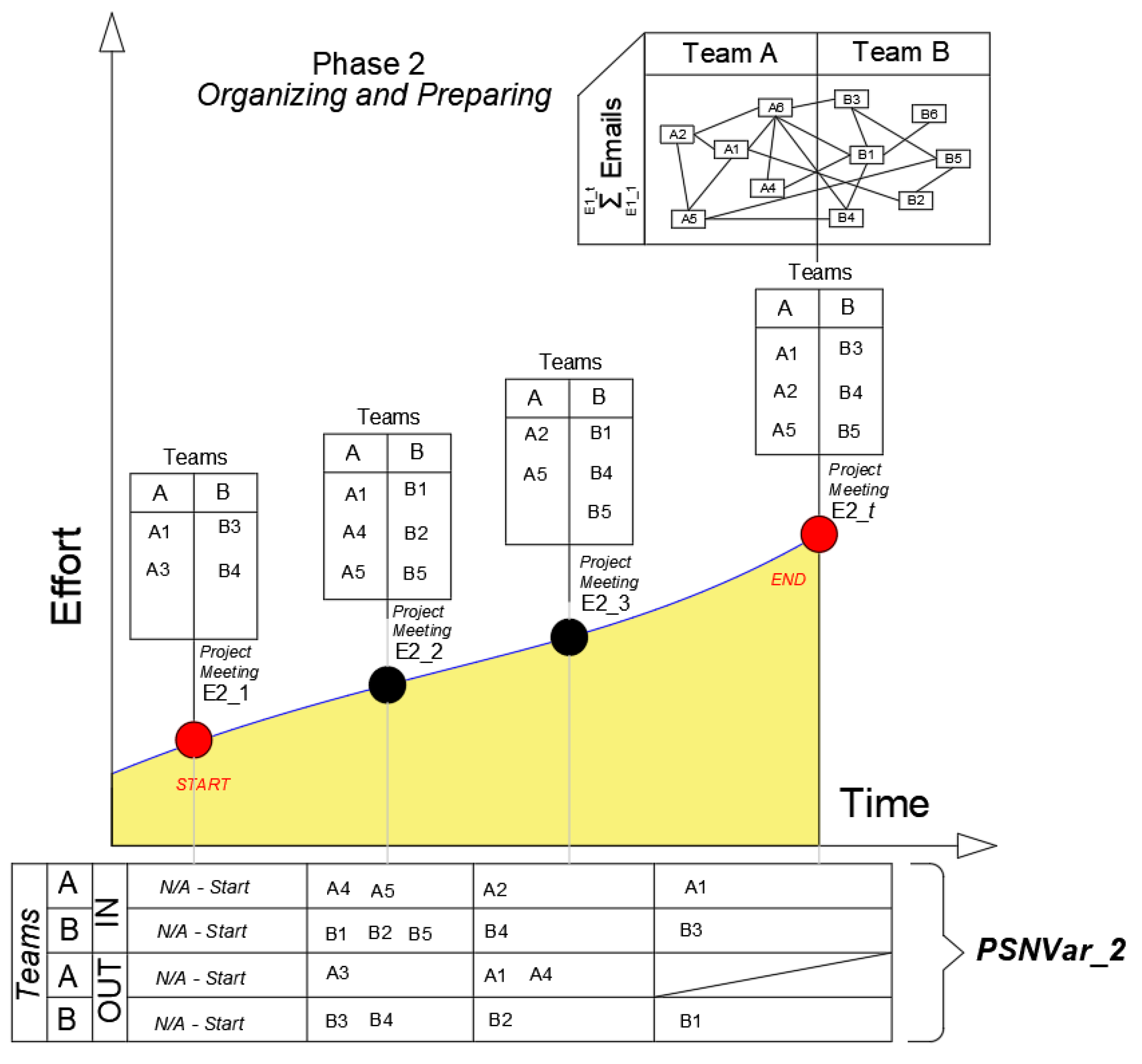 Sustainability Free Full Text Applying Social Network Analysis To Identify Project Critical Success Factors Html