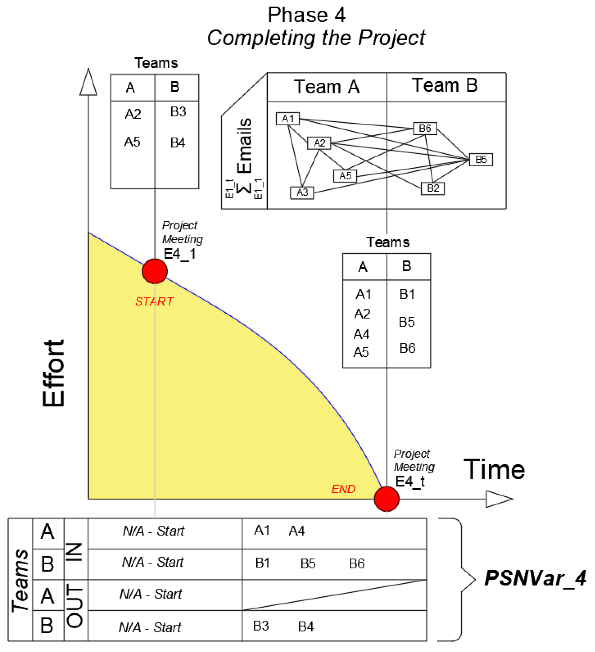 Sustainability Free Full Text Applying Social Network Analysis To Identify Project Critical Success Factors Html