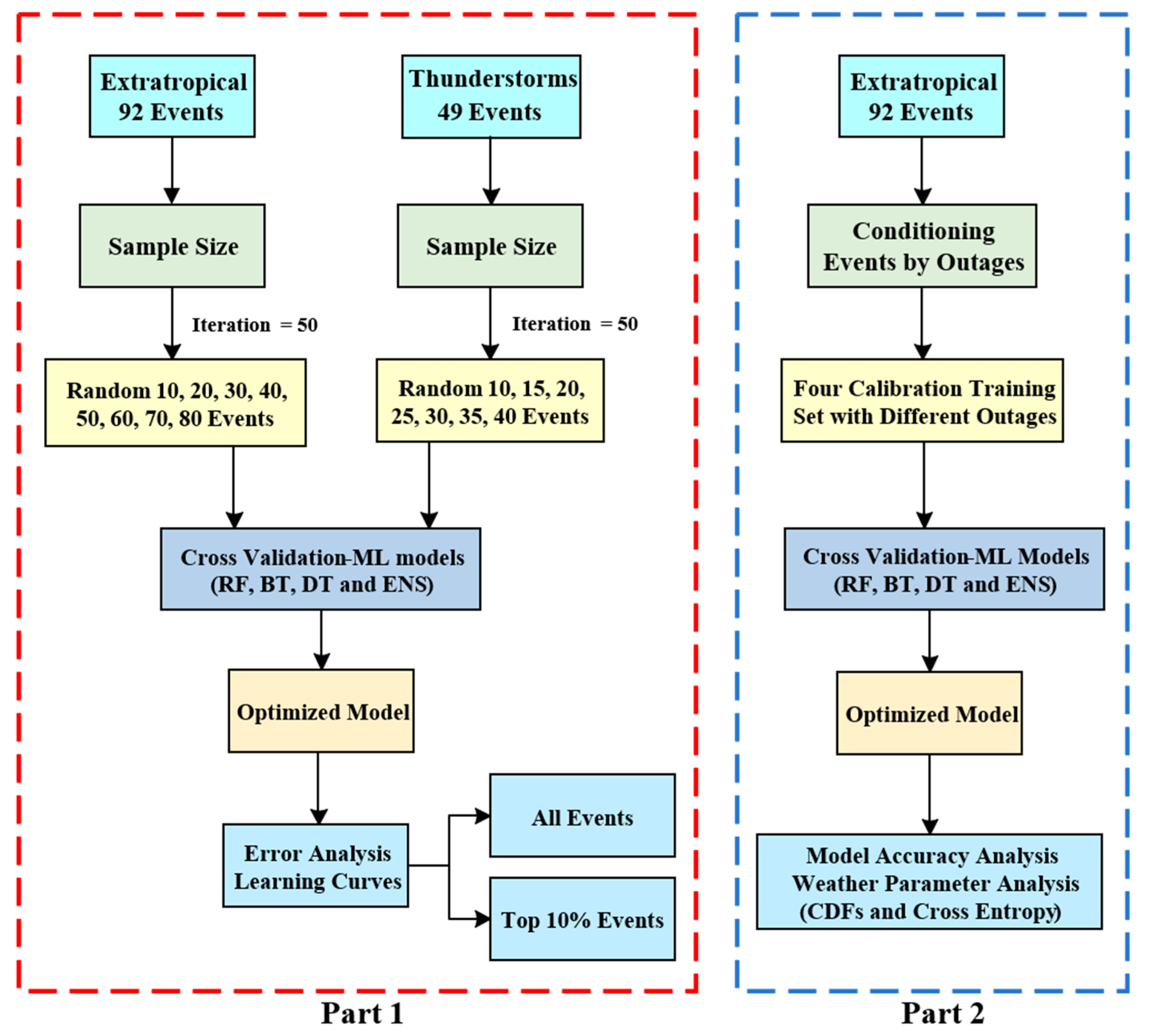 https://www.mdpi.com/sustainability/sustainability-12-01525/article_deploy/html/images/sustainability-12-01525-g001.png