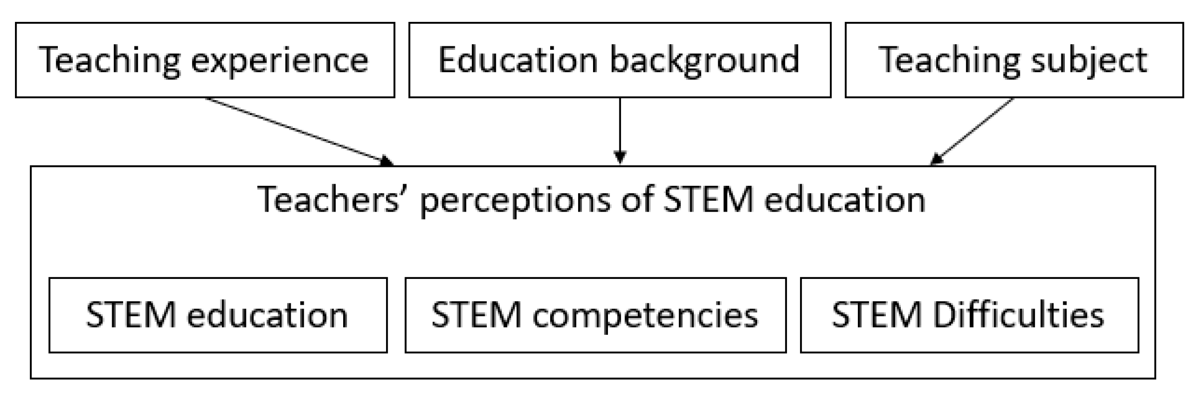 Sustainability 12 01531 g001 Sustainability 12 01531 g001