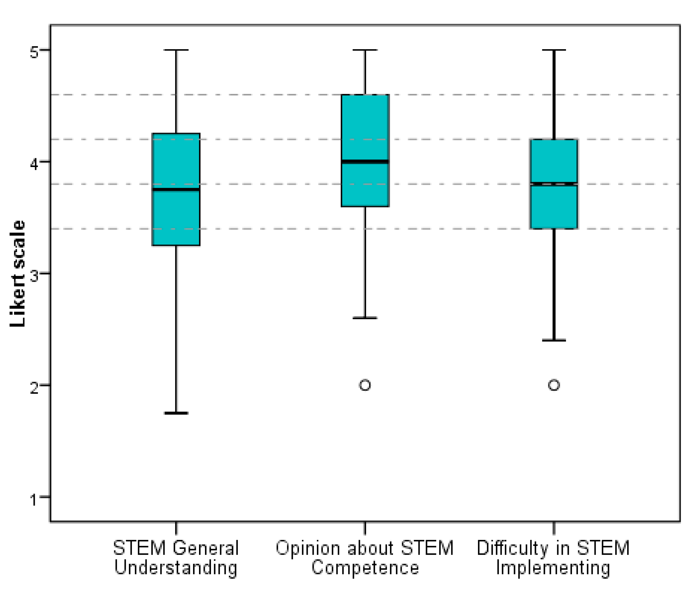 Sustainability 12 01531 g002 Sustainability 12 01531 g002