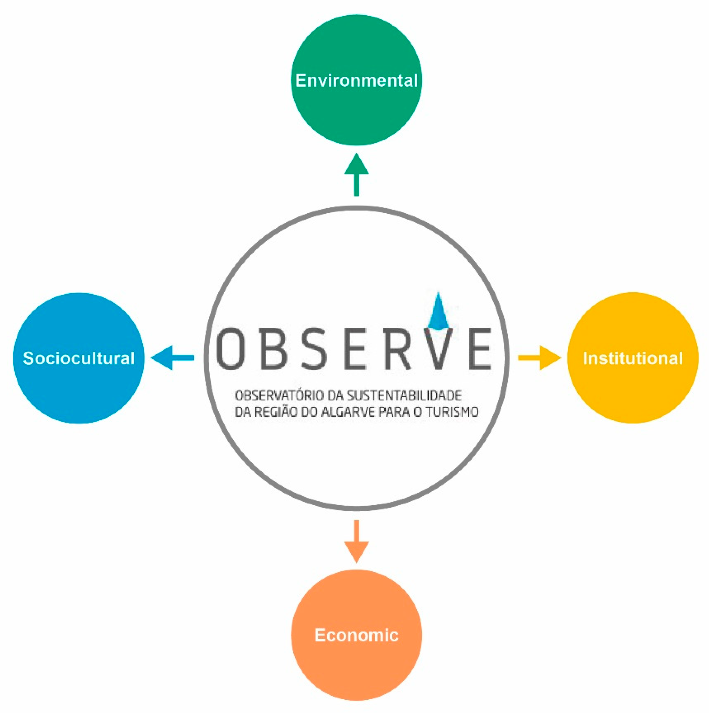 Sustainability 12 01536 g002 Sustainability 12 01536 g002