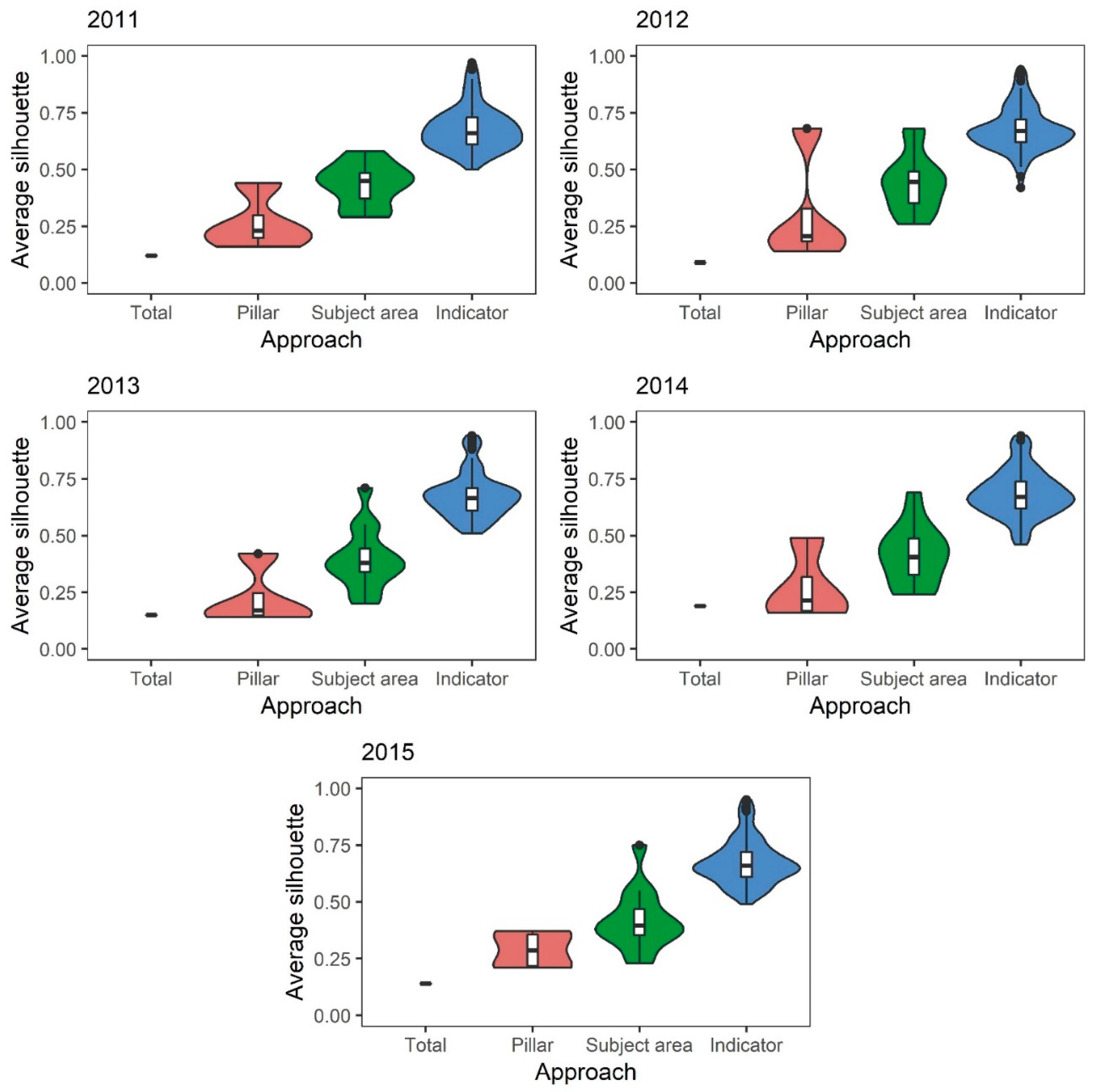 Sustainability 12 01536 g006 Sustainability 12 01536 g006