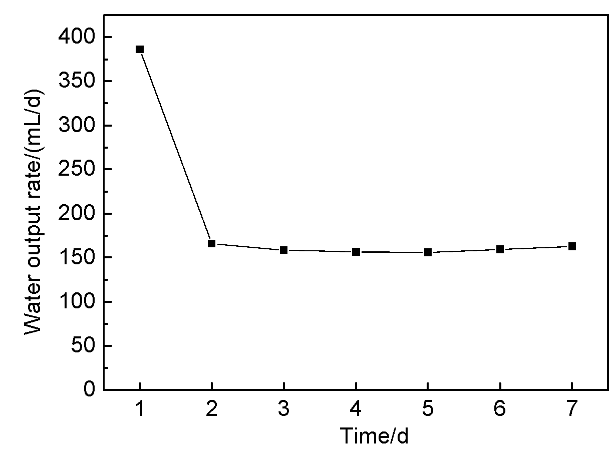 Sustainability 12 01547 g008 Sustainability 12 01547 g008