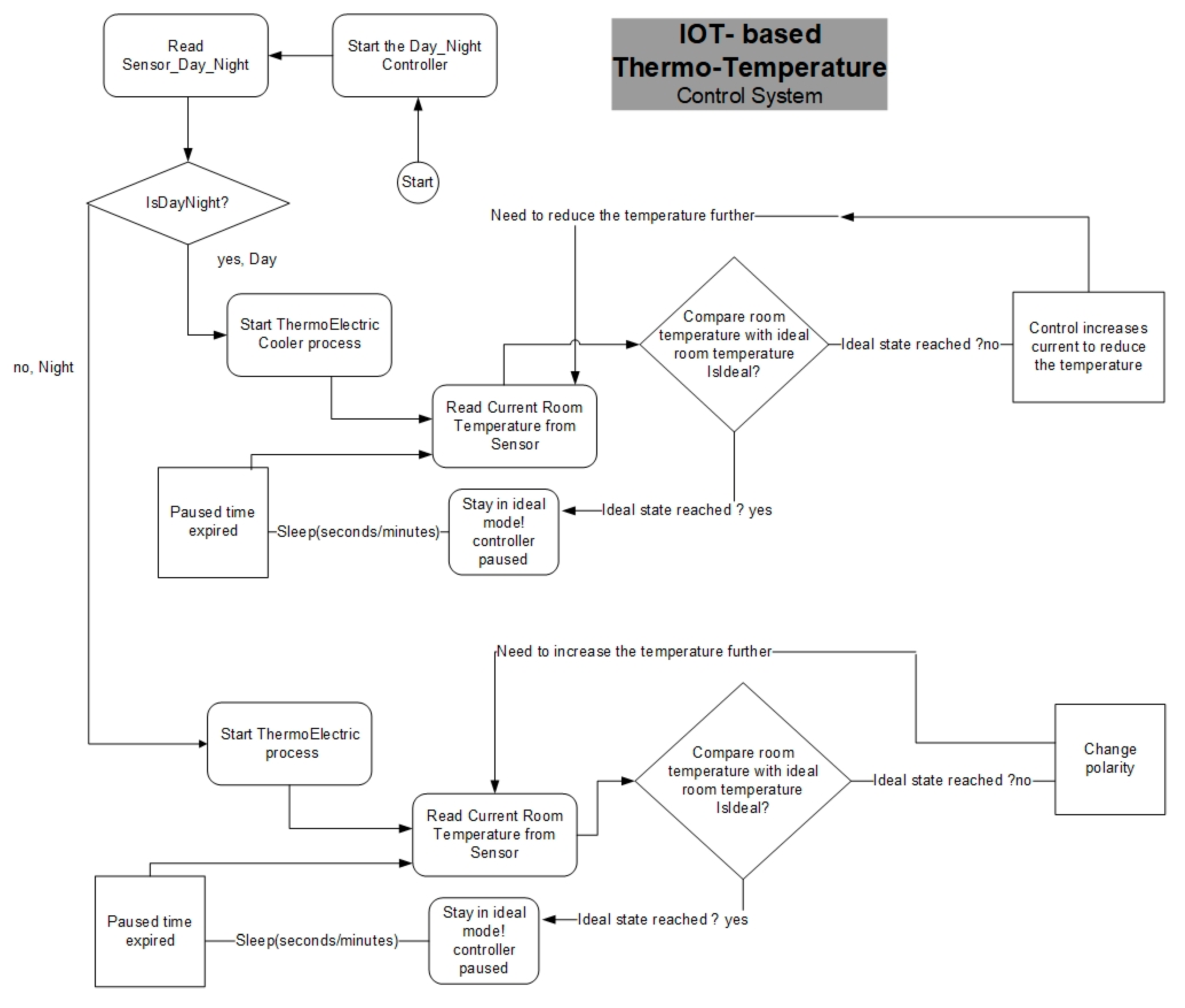 Sustainability 12 01564 g005 Sustainability 12 01564 g005