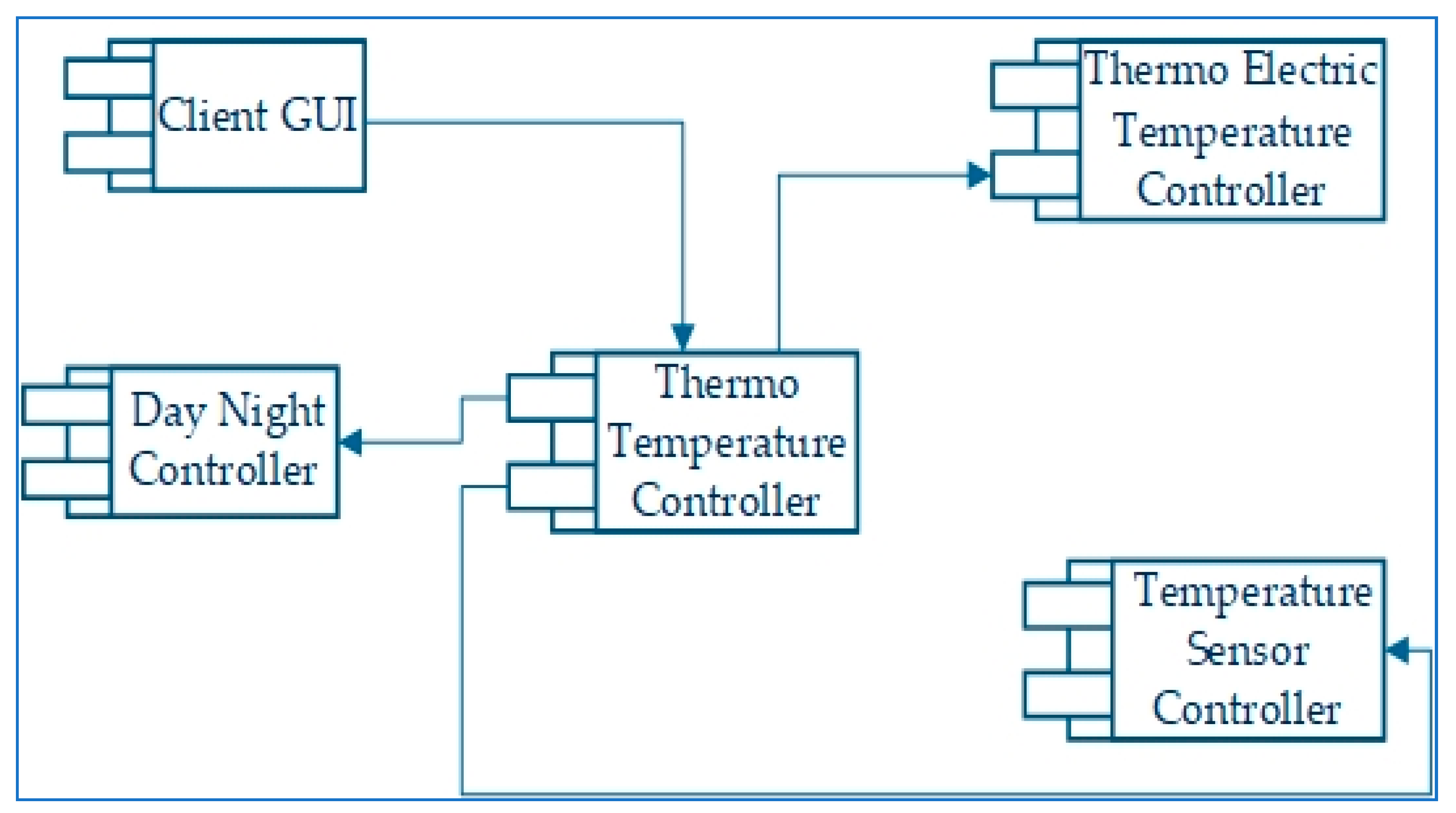 Sustainability 12 01564 g006 Sustainability 12 01564 g006