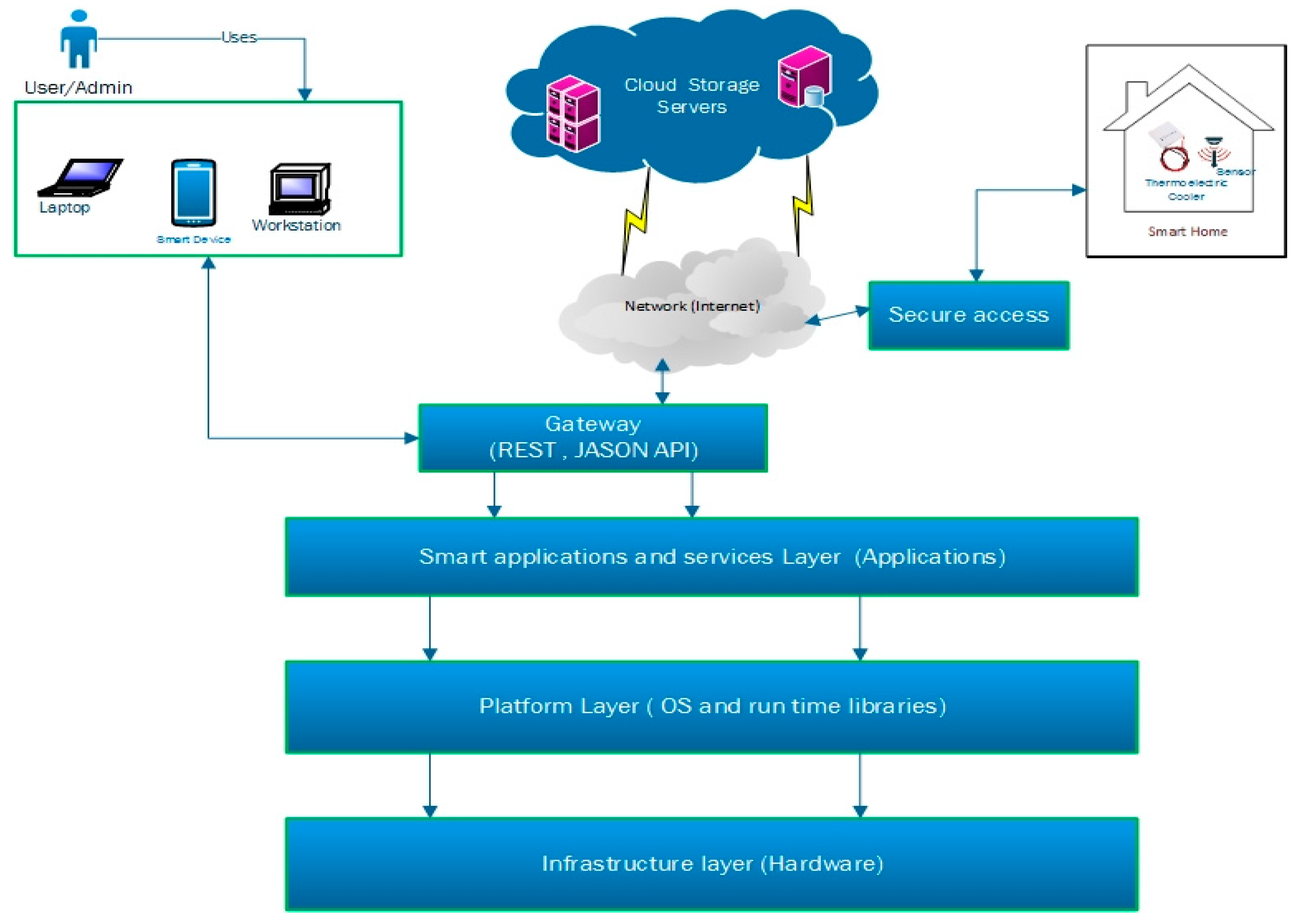 Sustainability 12 01564 g007 Sustainability 12 01564 g007