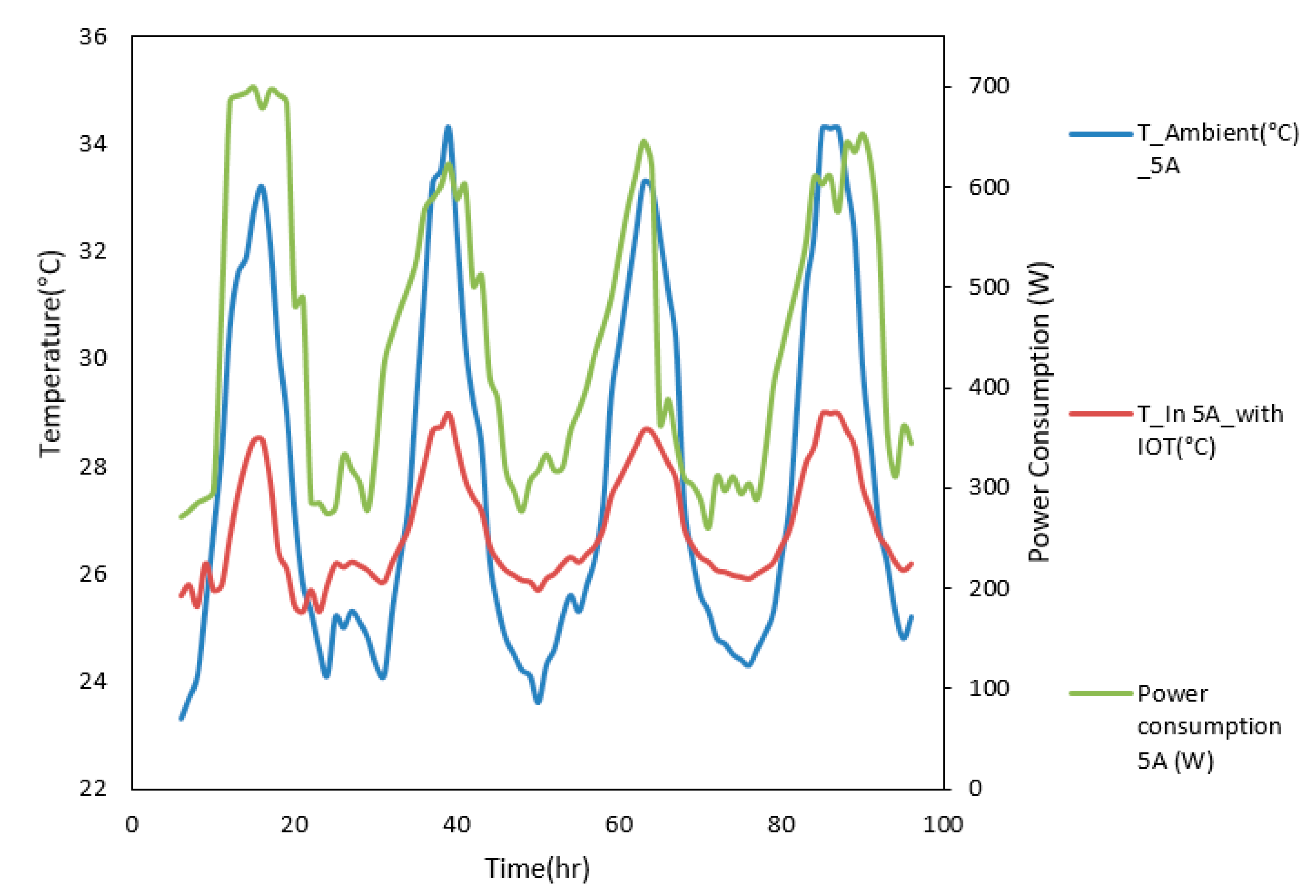 Sustainability 12 01564 g009 Sustainability 12 01564 g009