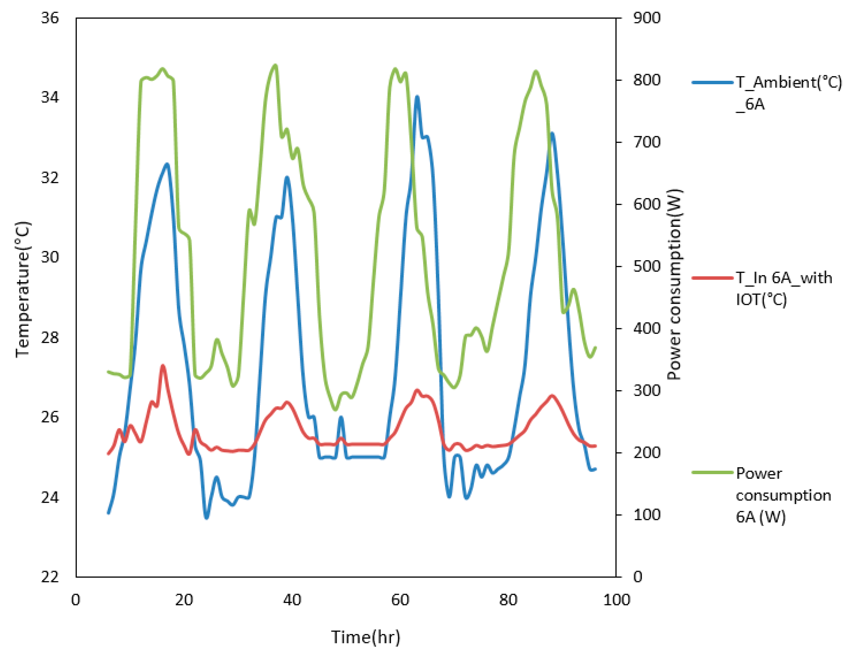 Sustainability 12 01564 g011 Sustainability 12 01564 g011