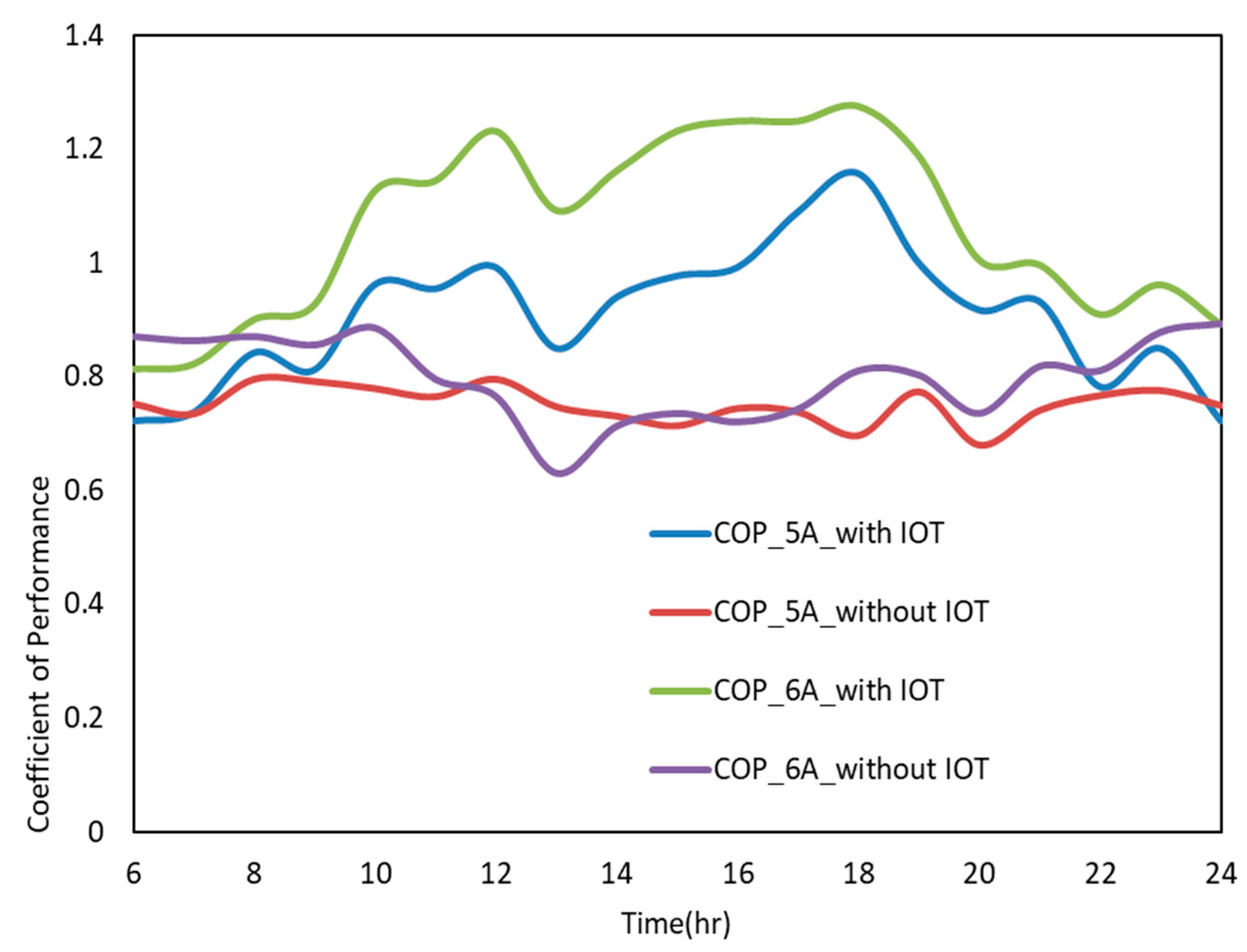 Sustainability 12 01564 g014 Sustainability 12 01564 g014