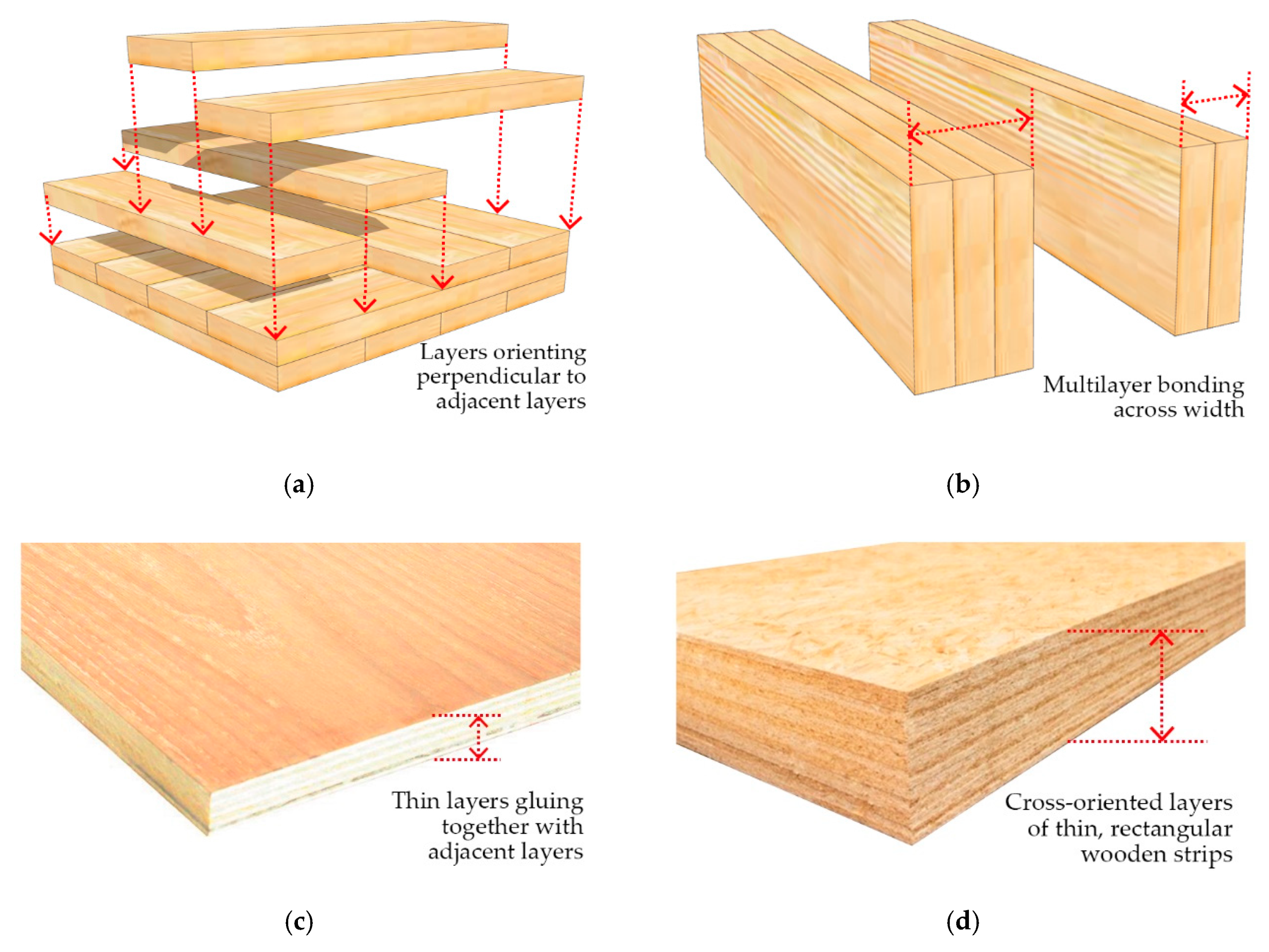 Clt. CLT Cross Laminated Timber. Панели CLT технология. Технология Cross Laminated Timber (CLT). Плита деревянная клееная трехслои ная CLT 80 мм.