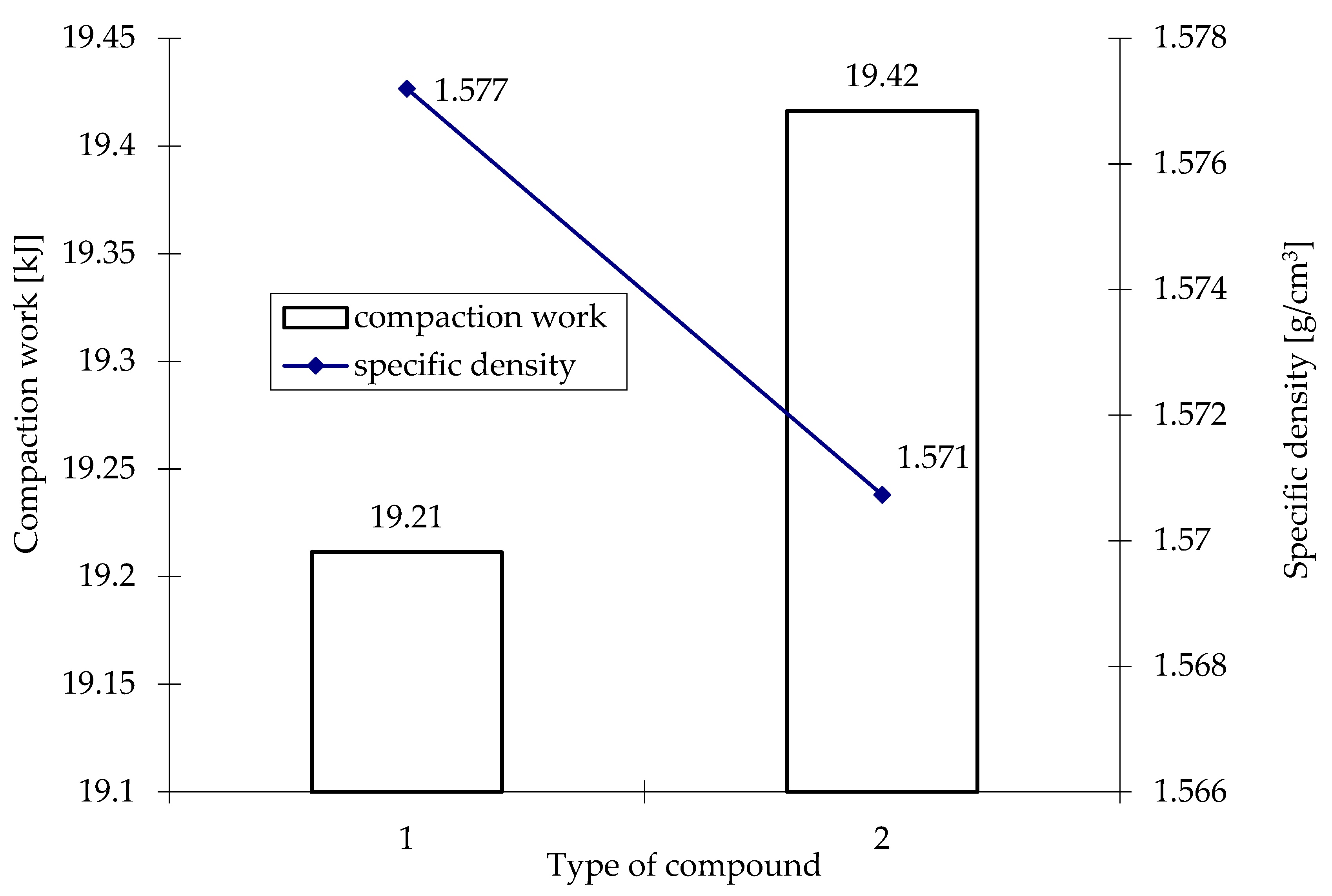 Sustainability Free Full Text Compaction Process As A