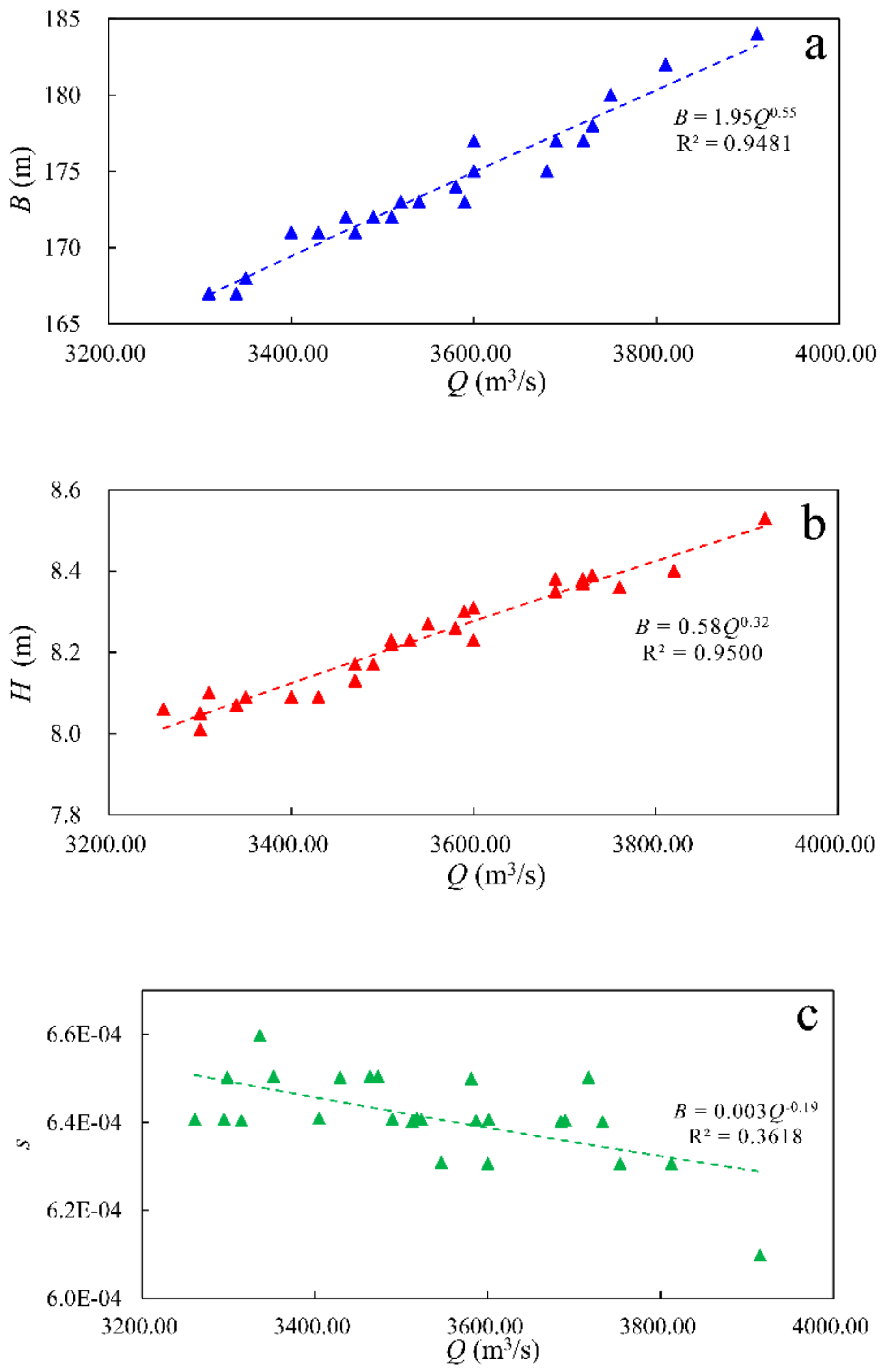 Sustainability 12 01573 g011
